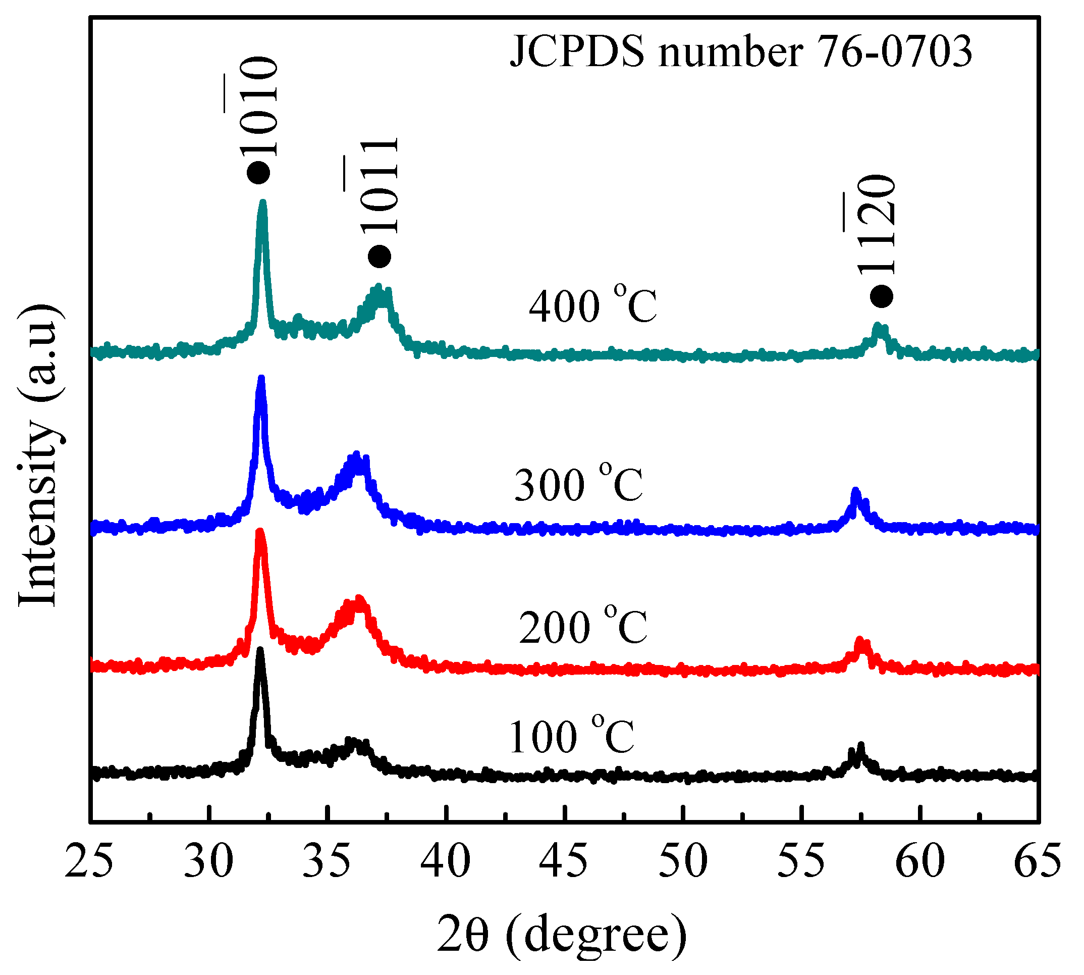 Coatings 11 00752 g003