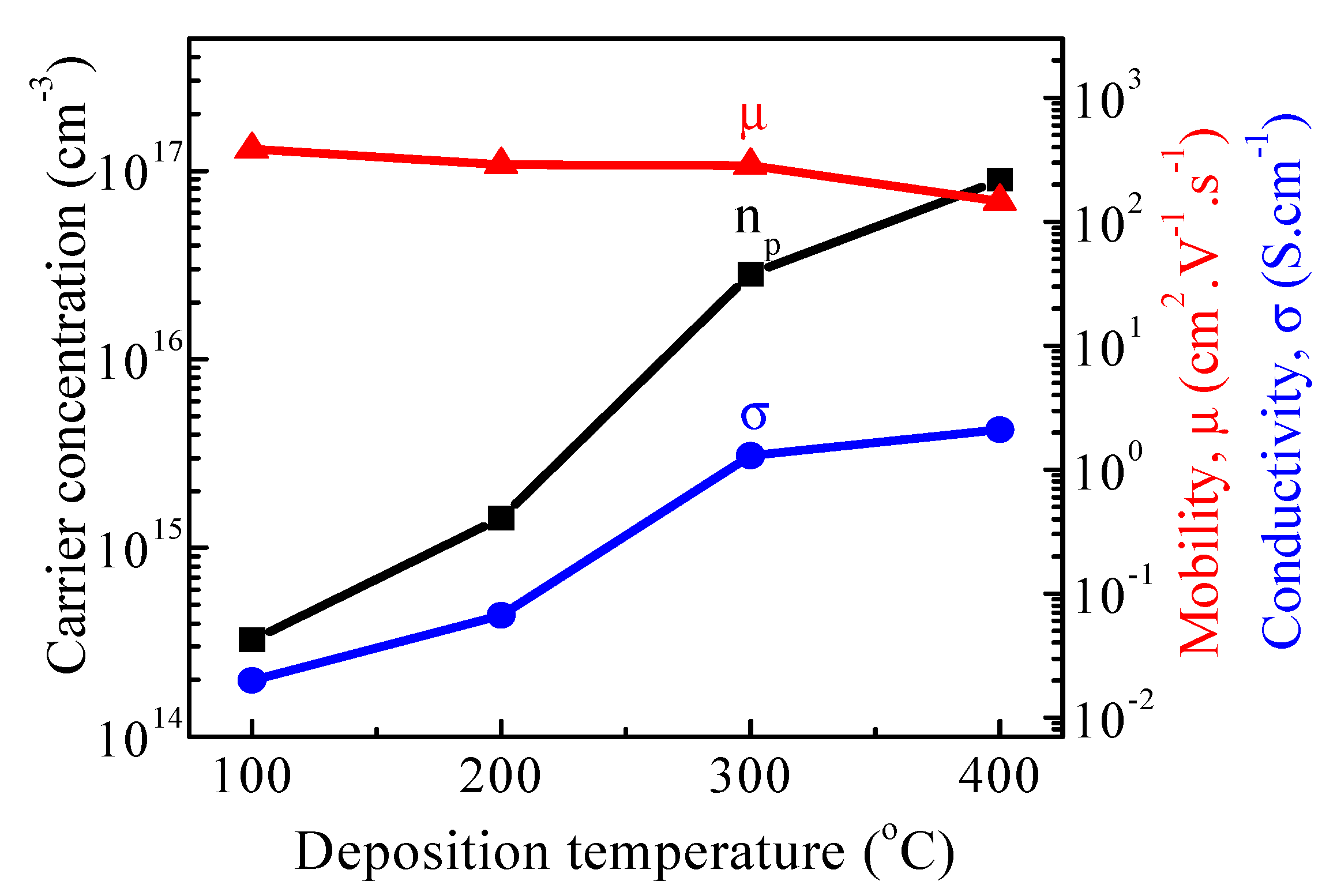 Coatings 11 00752 g004