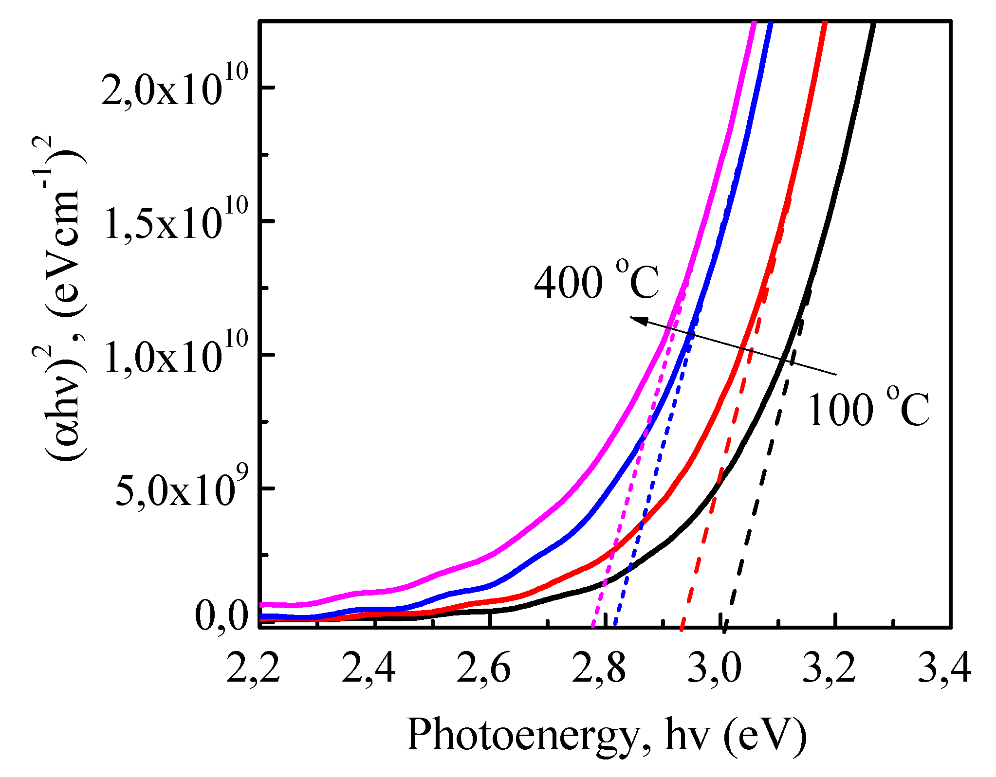 Coatings 11 00752 g005
