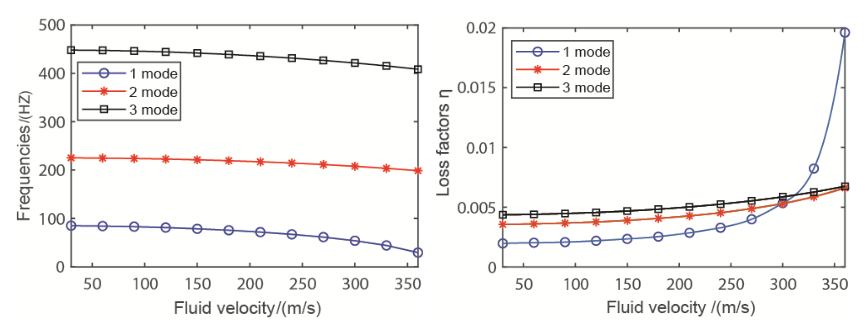 Coatings 11 00757 g005