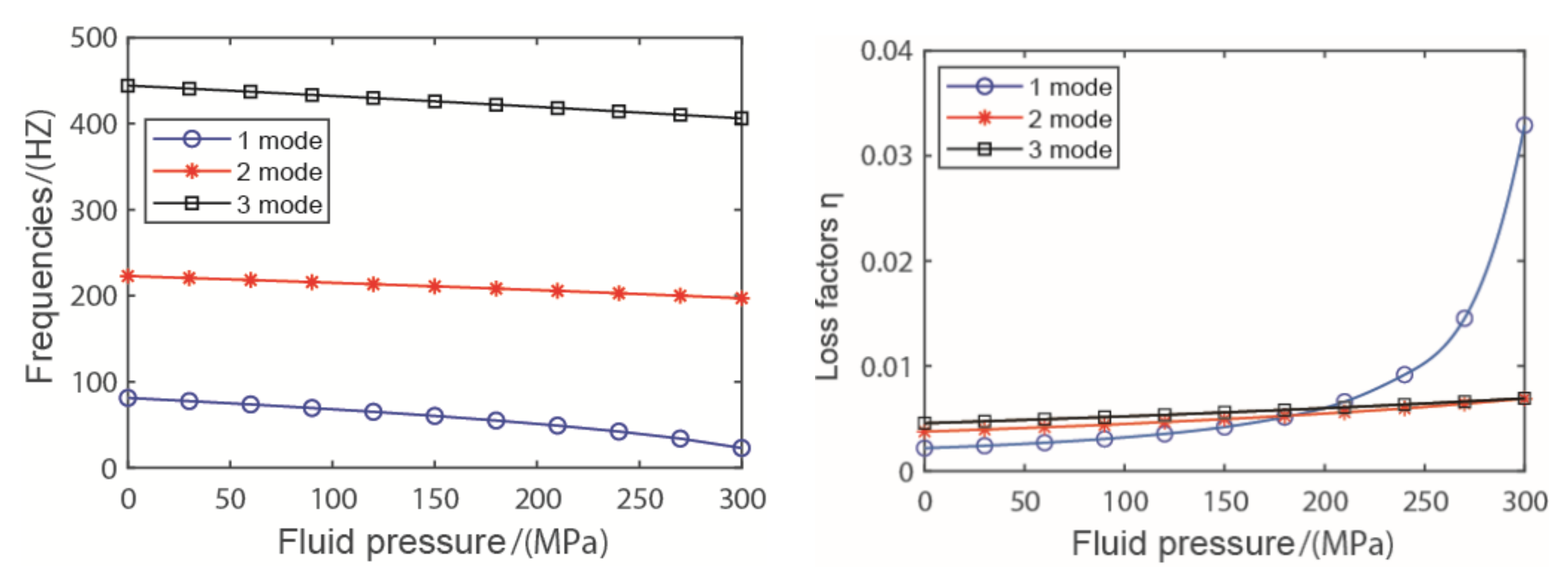 Coatings 11 00757 g006