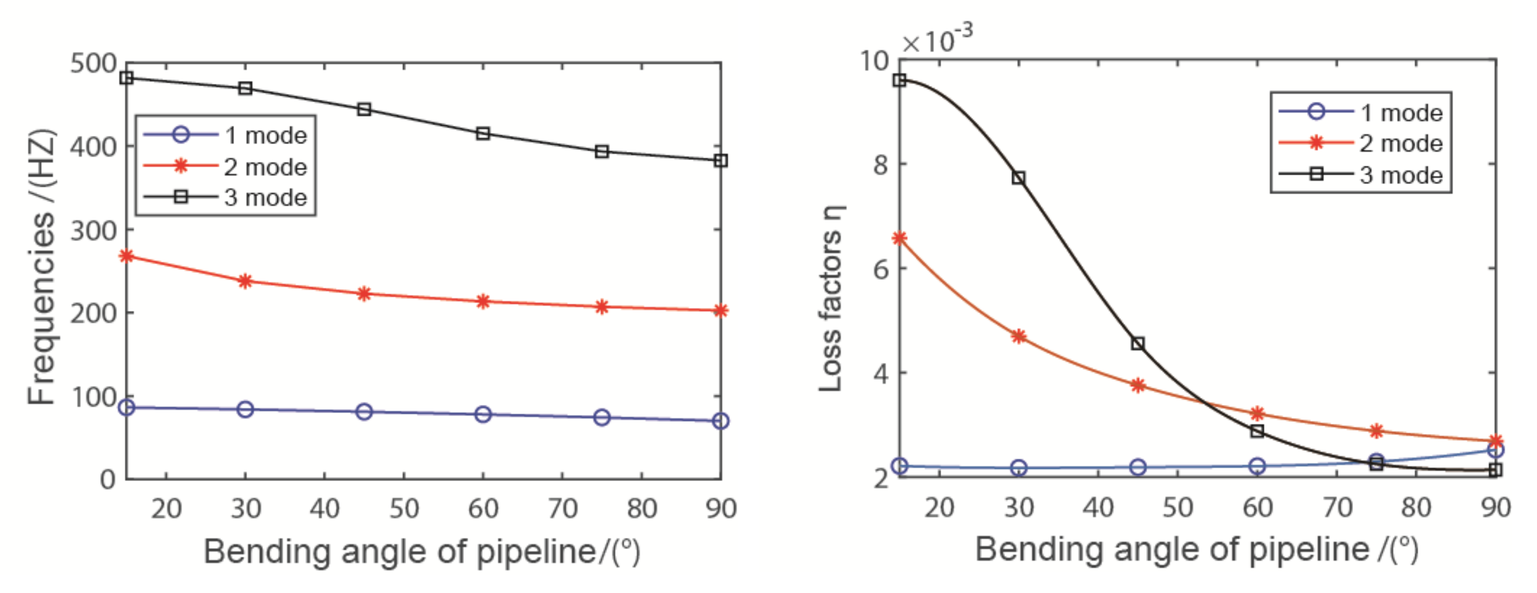 Coatings 11 00757 g013