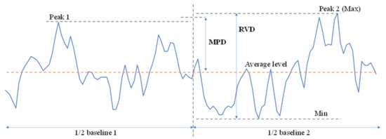 Coatings 11 00758 g003 550