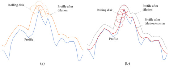 Coatings 11 00758 g010 550