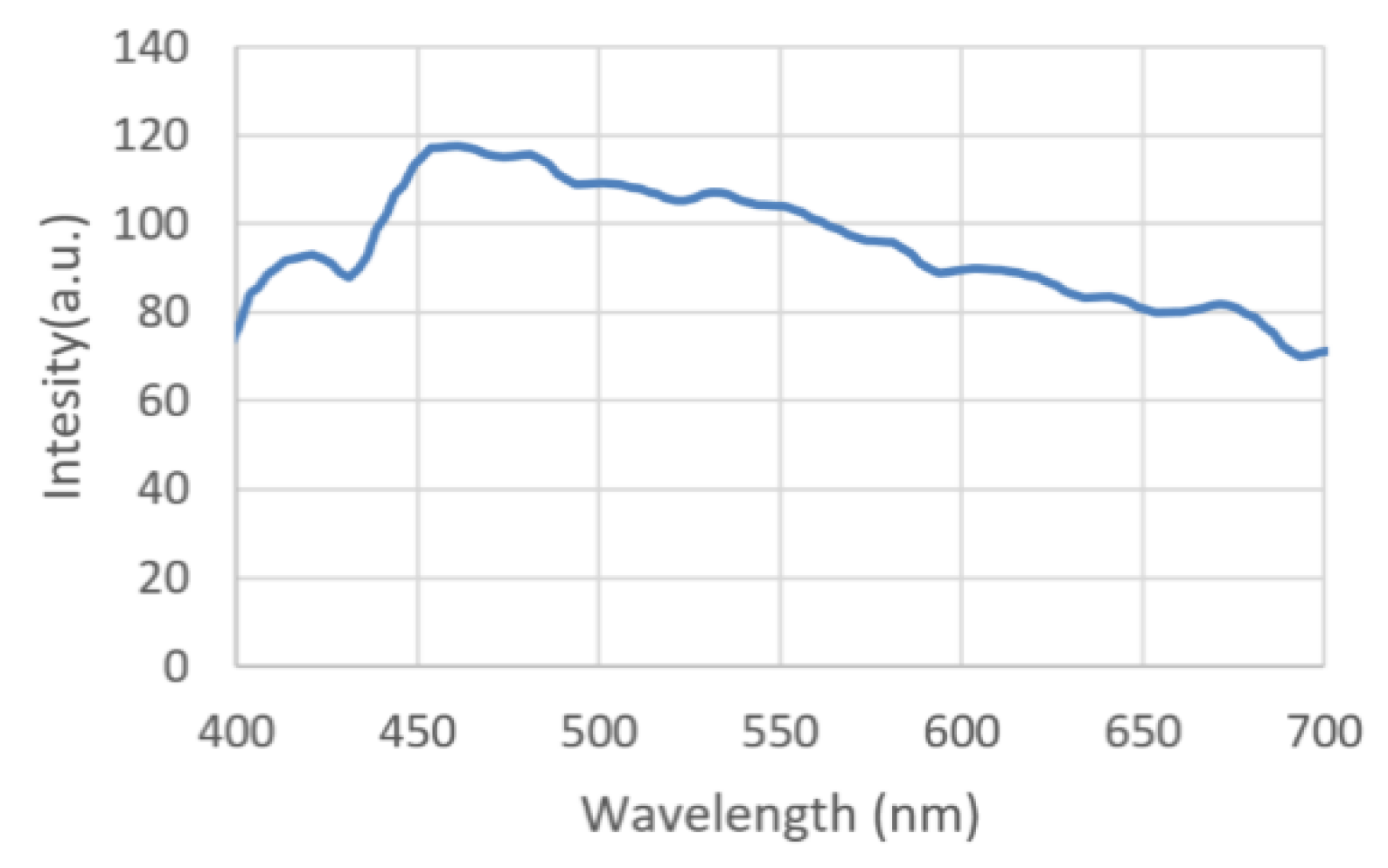 Coatings 11 00763 g001
