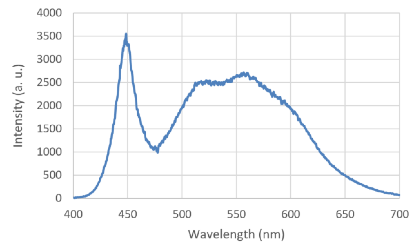 Coatings 11 00763 g002