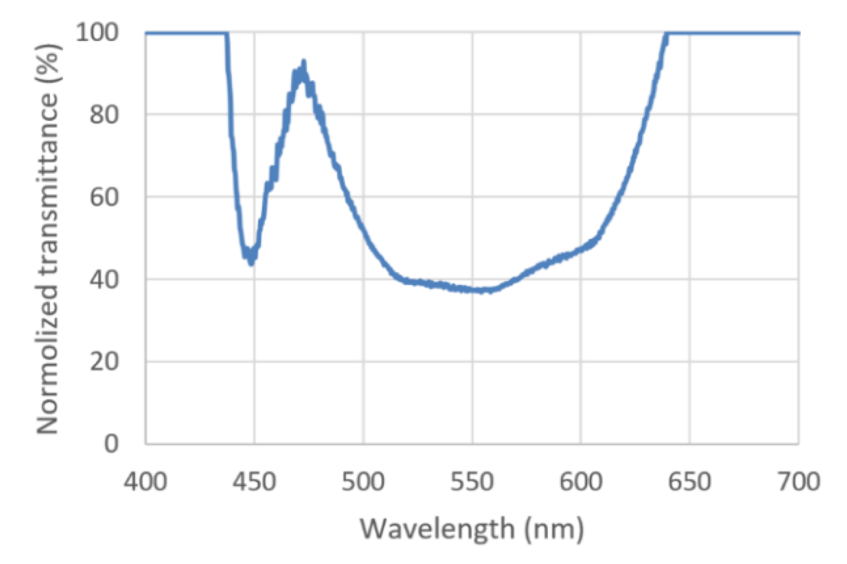 Coatings 11 00763 g004