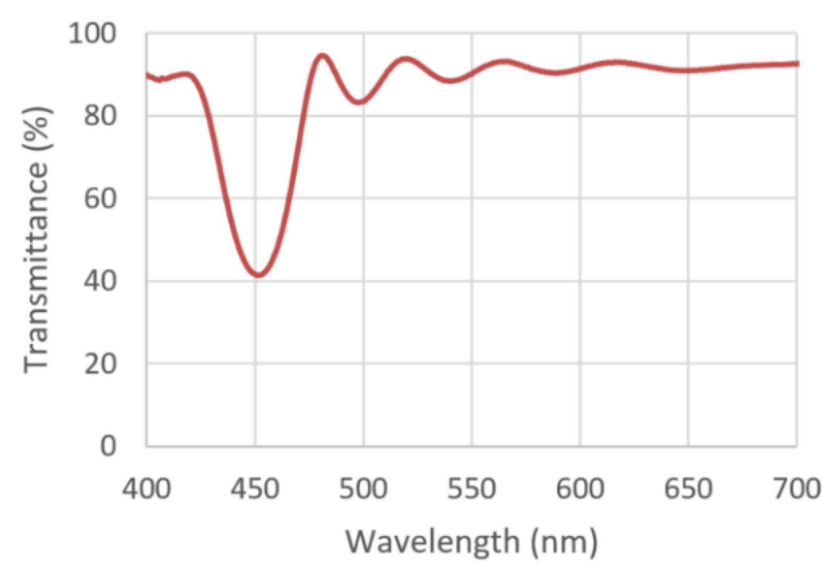 Coatings 11 00763 g005