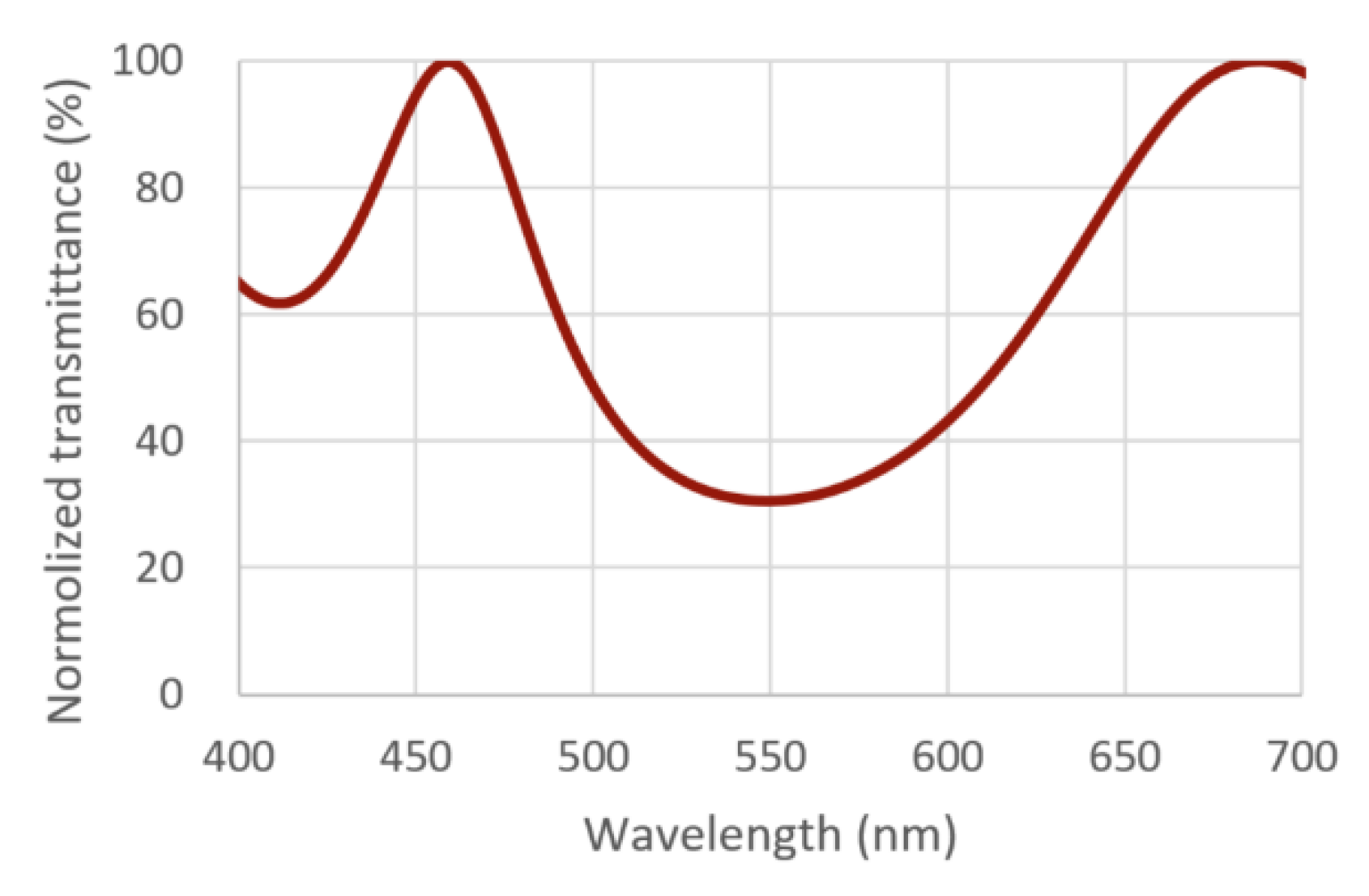 Coatings 11 00763 g006