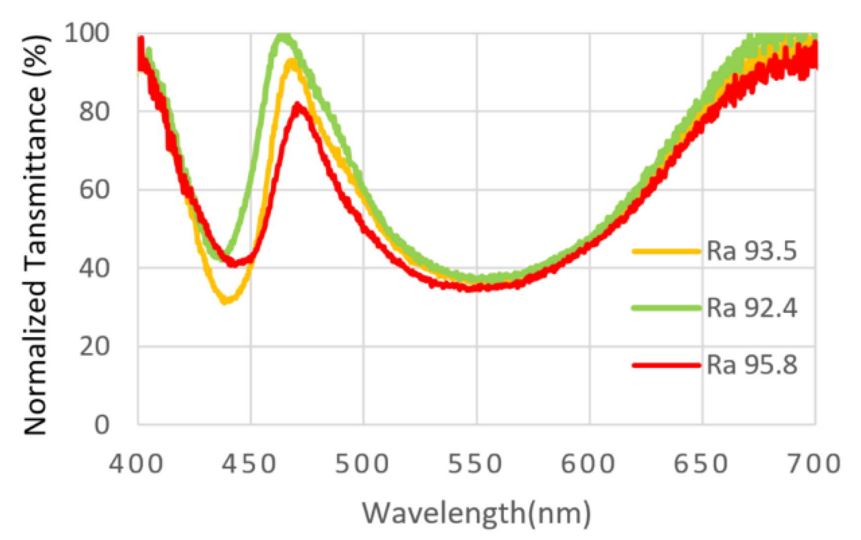 Coatings 11 00763 g007