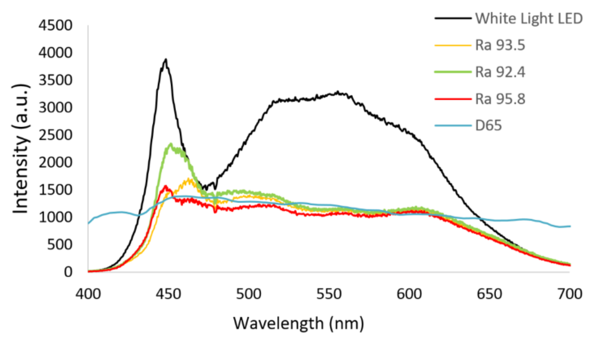 Coatings 11 00763 g009