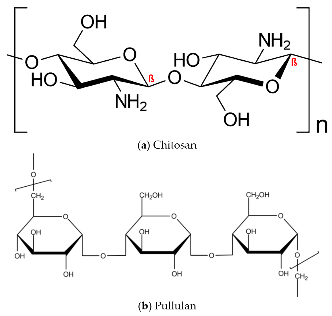 Coatings 11 00764 g002