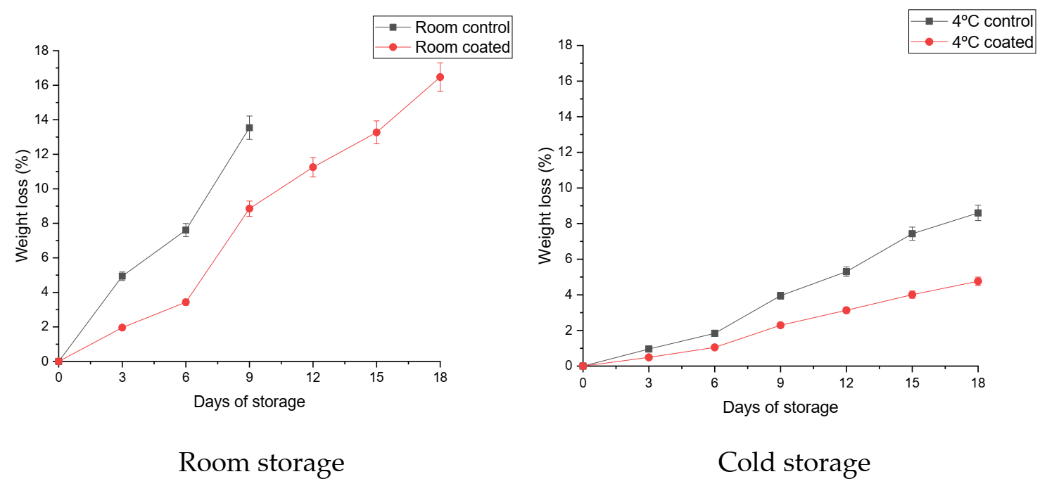 Coatings 11 00764 g003