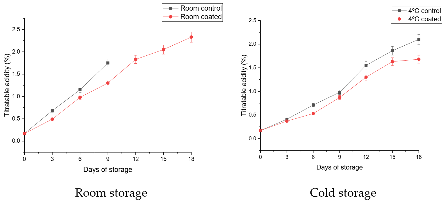 Coatings 11 00764 g005