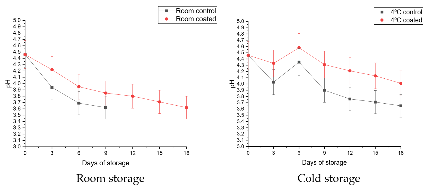 Coatings 11 00764 g006