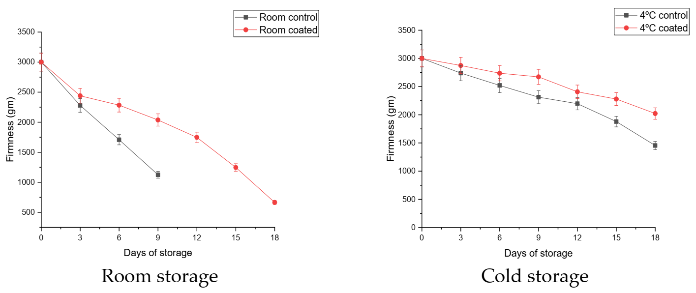 Coatings 11 00764 g007