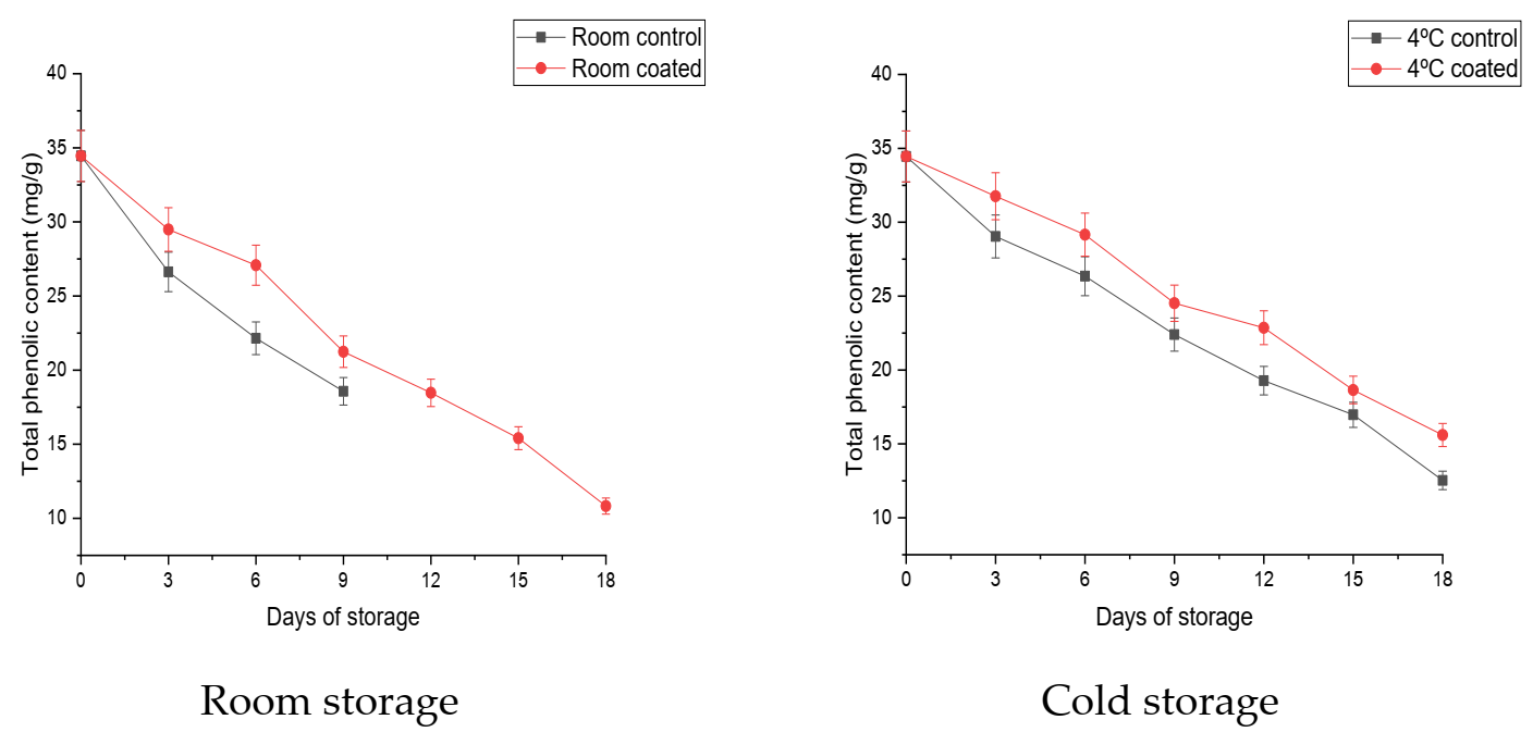 Coatings 11 00764 g008