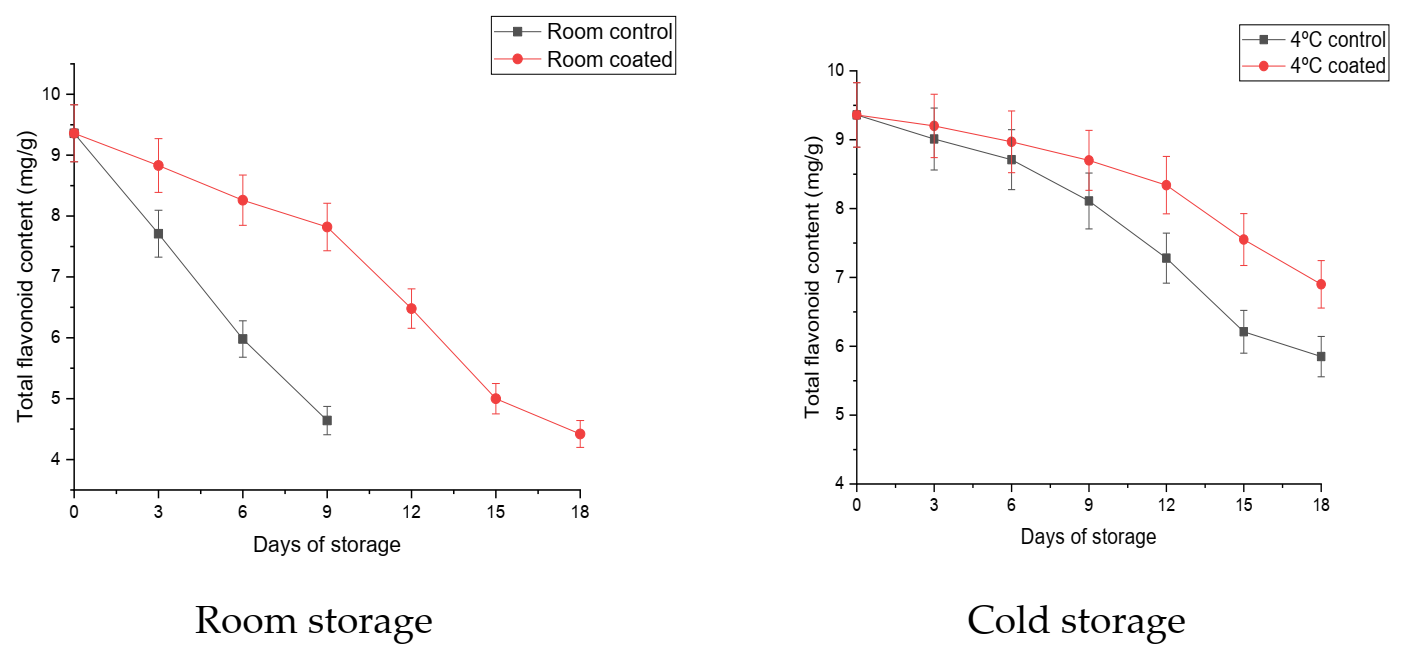 Coatings 11 00764 g009