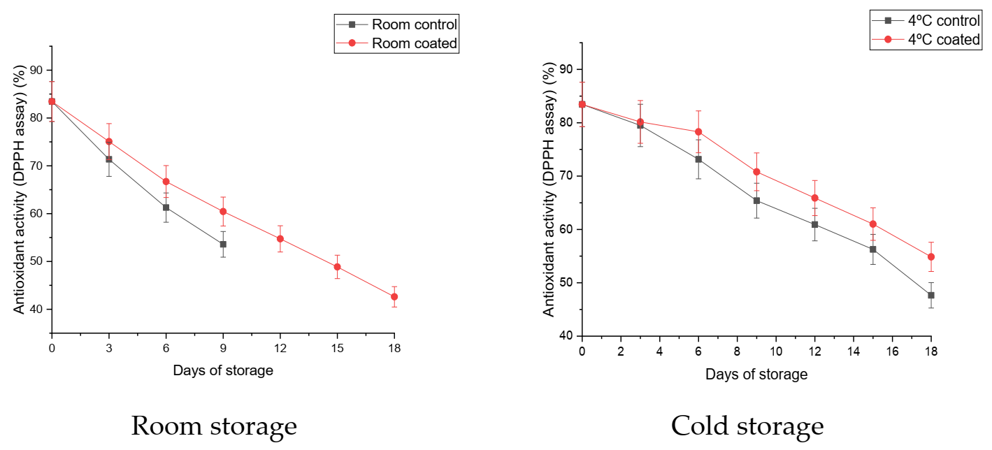 Coatings 11 00764 g010