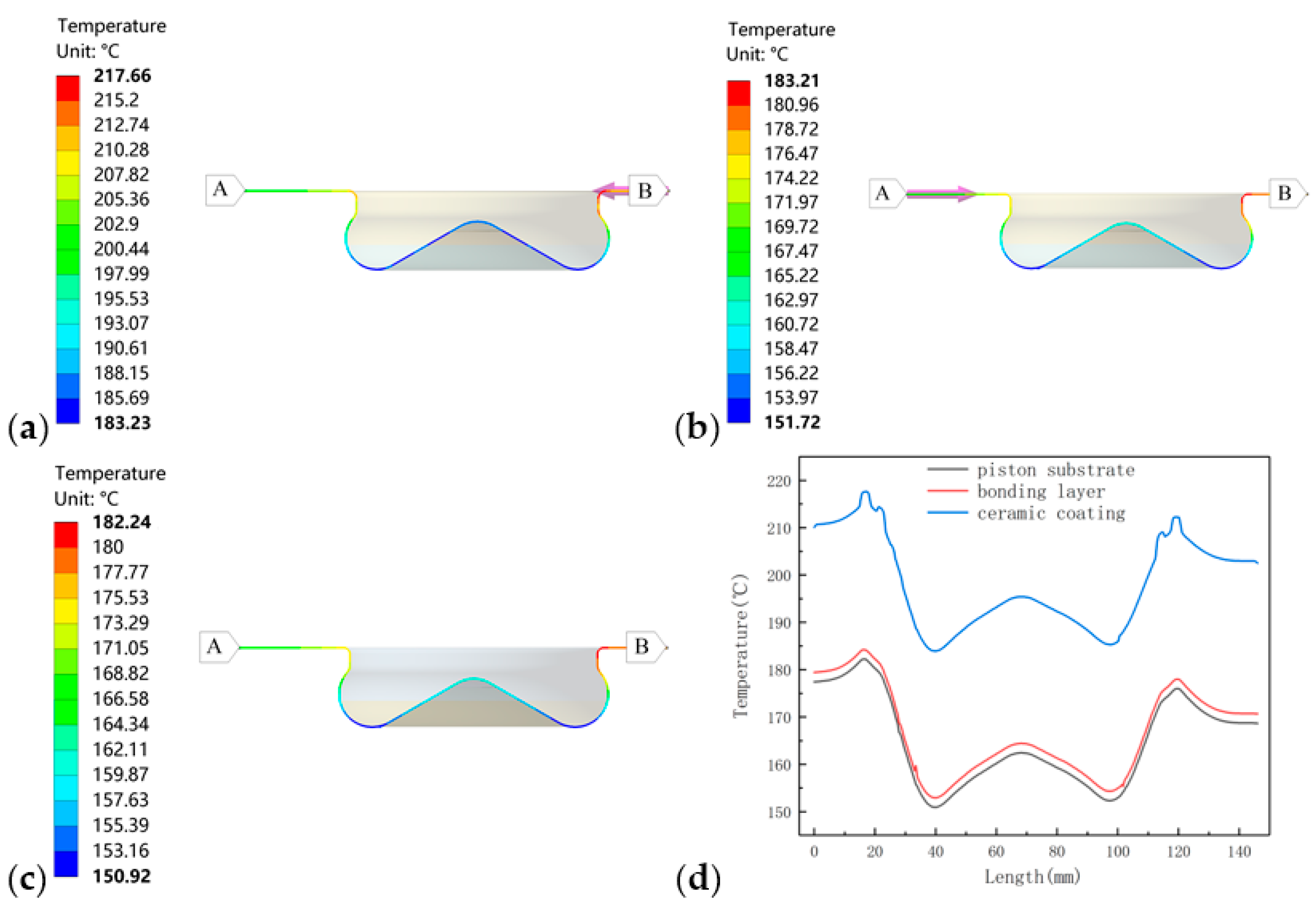 Coatings 11 00765 g012
