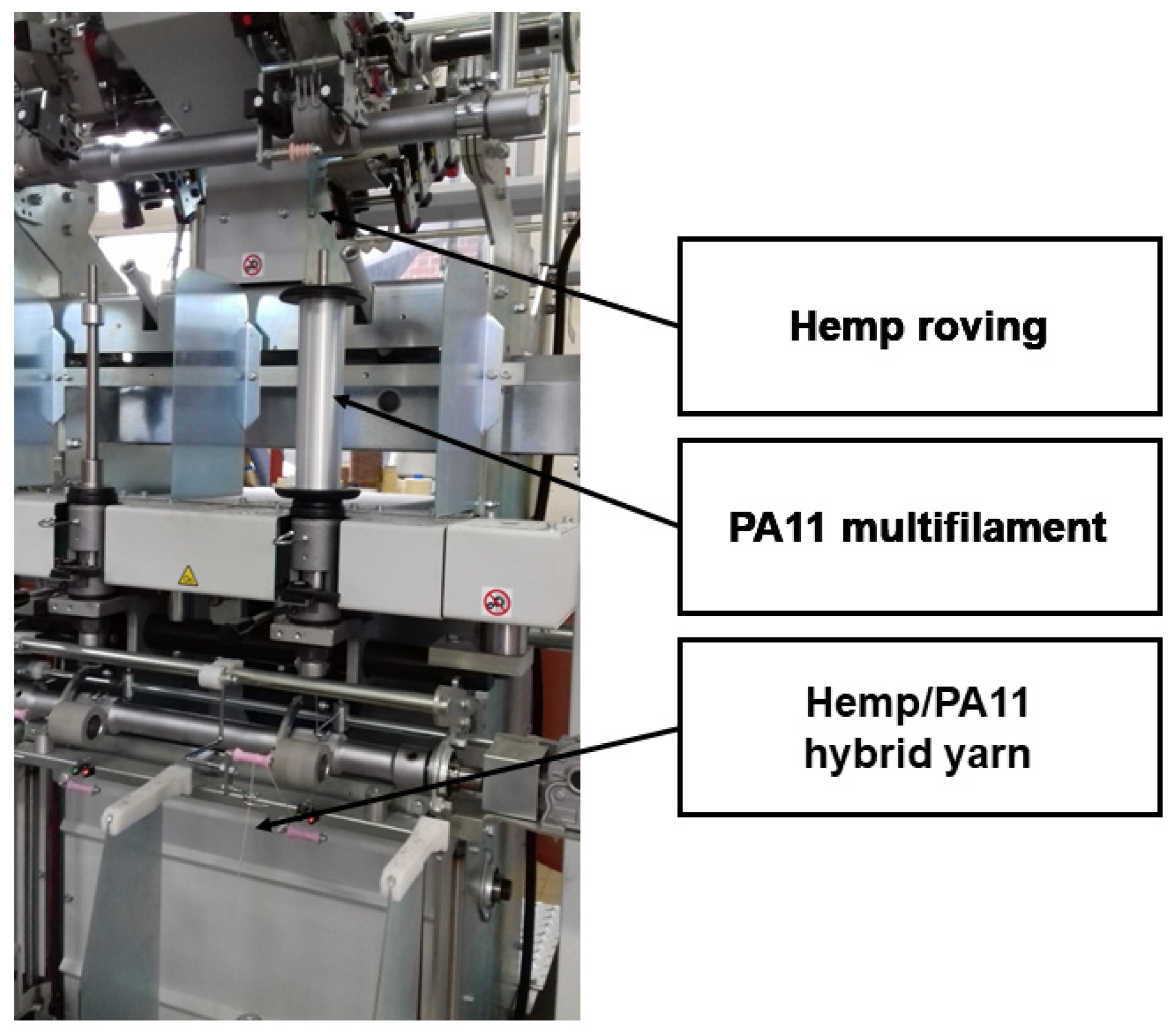 Coatings 11 00770 g001