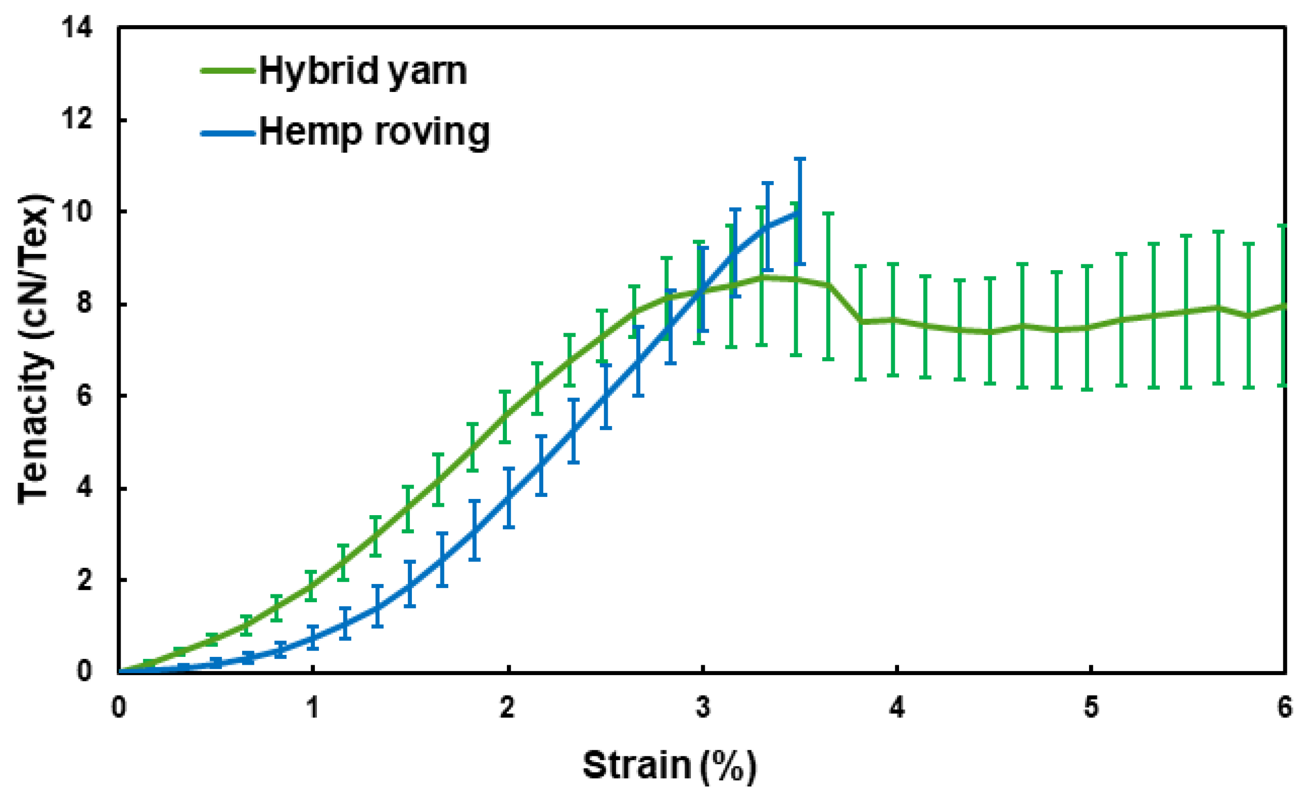 Coatings 11 00770 g005