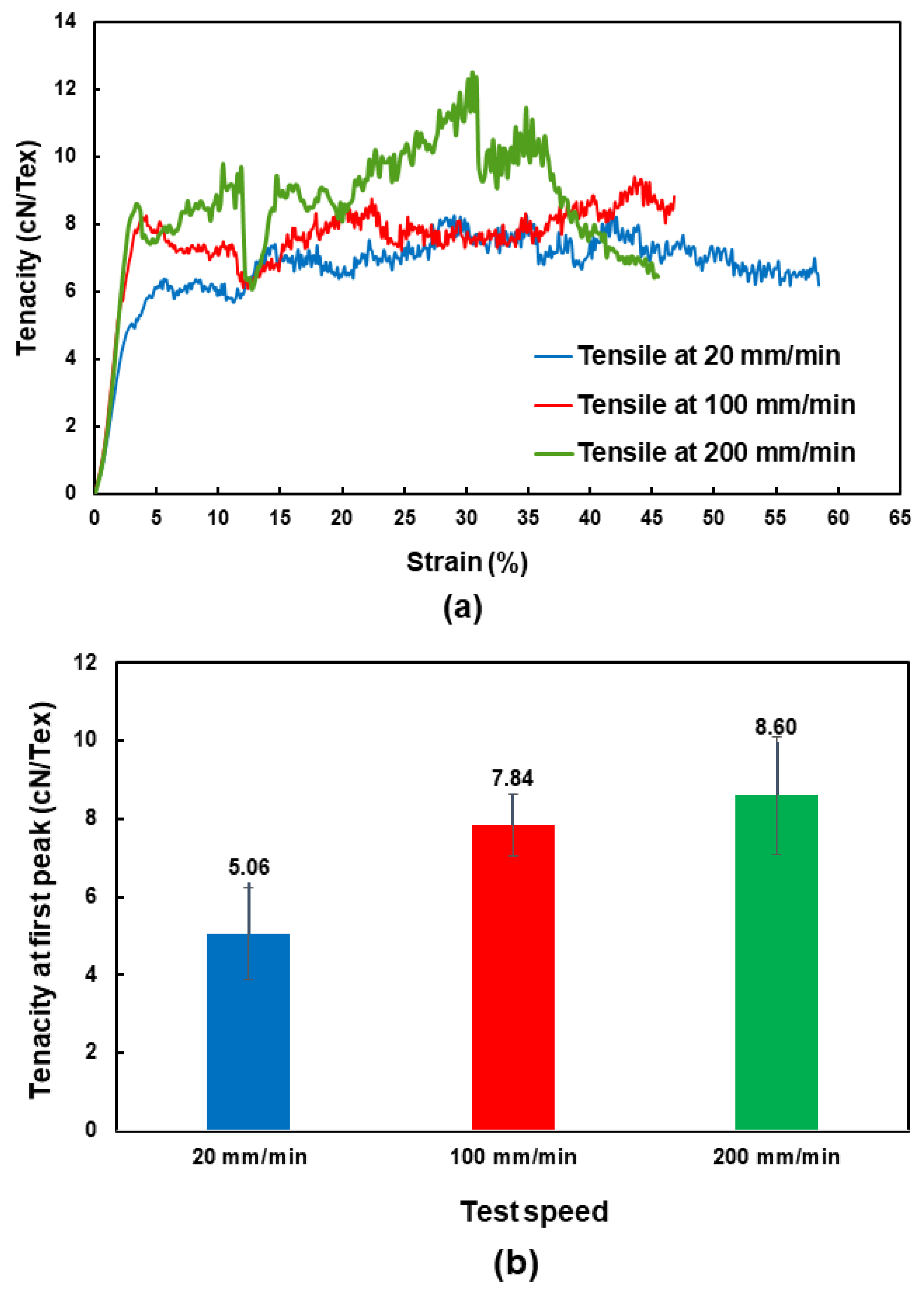 Coatings 11 00770 g006