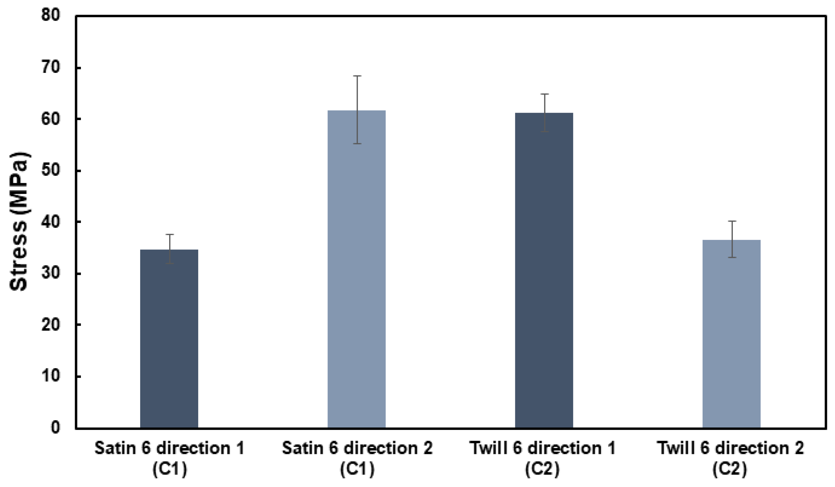 Coatings 11 00770 g011