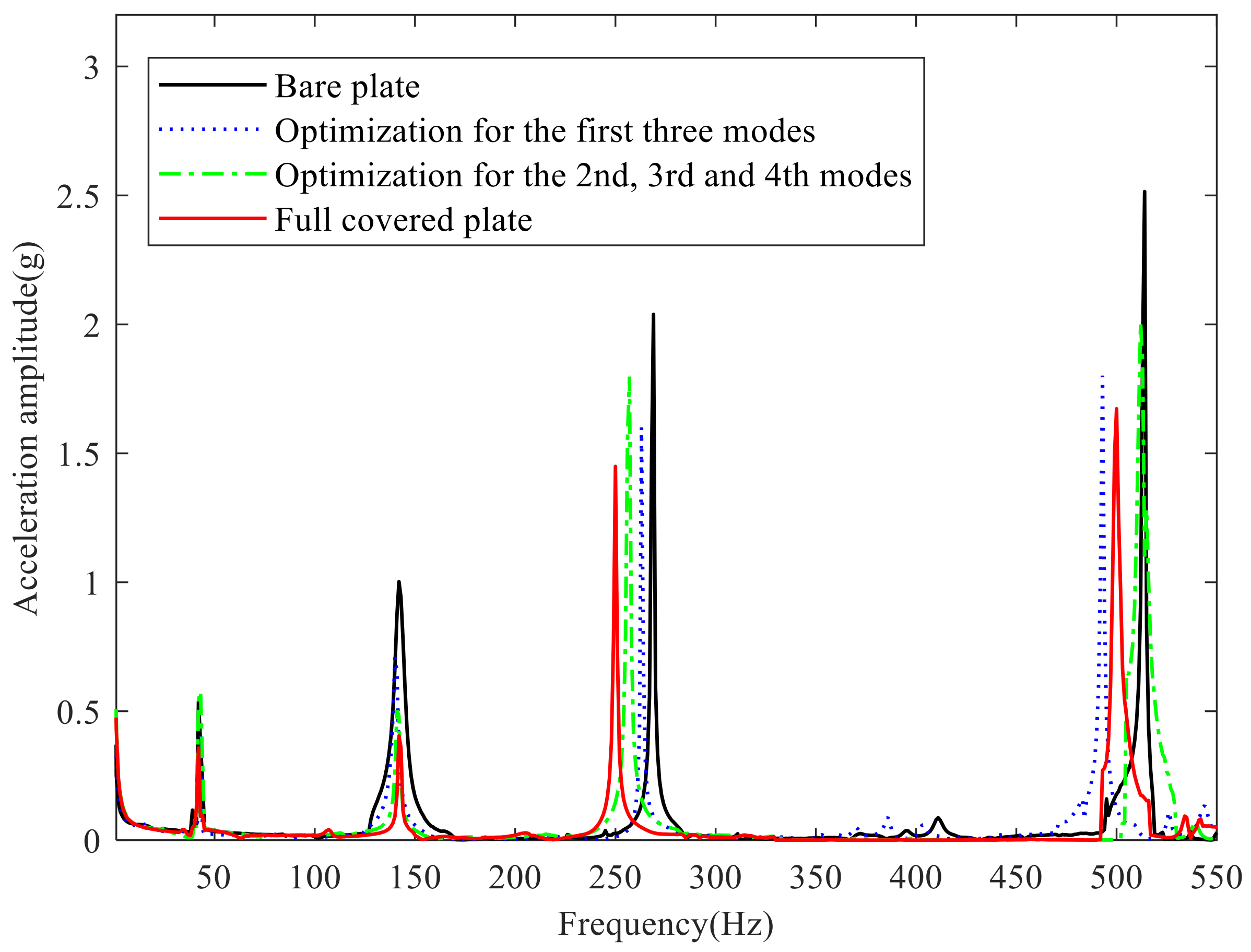 Coatings 11 00774 g008