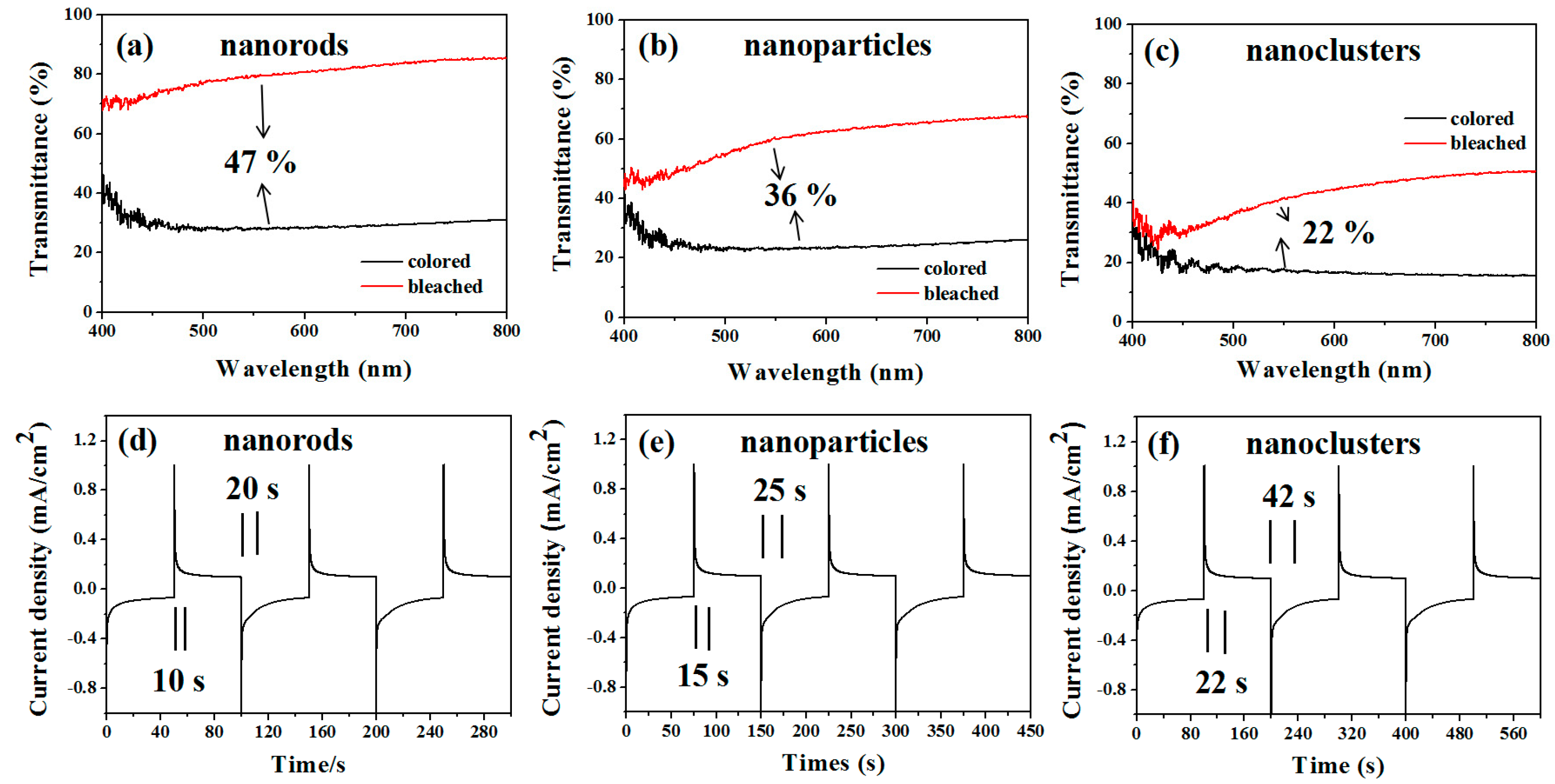 Coatings 11 00783 g004