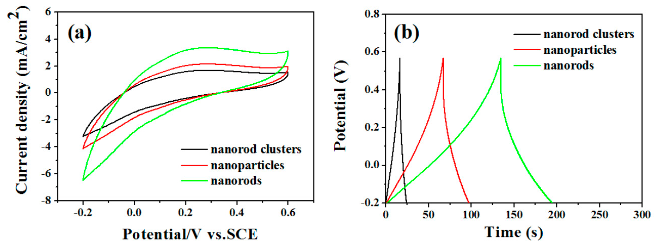 Coatings 11 00783 g006