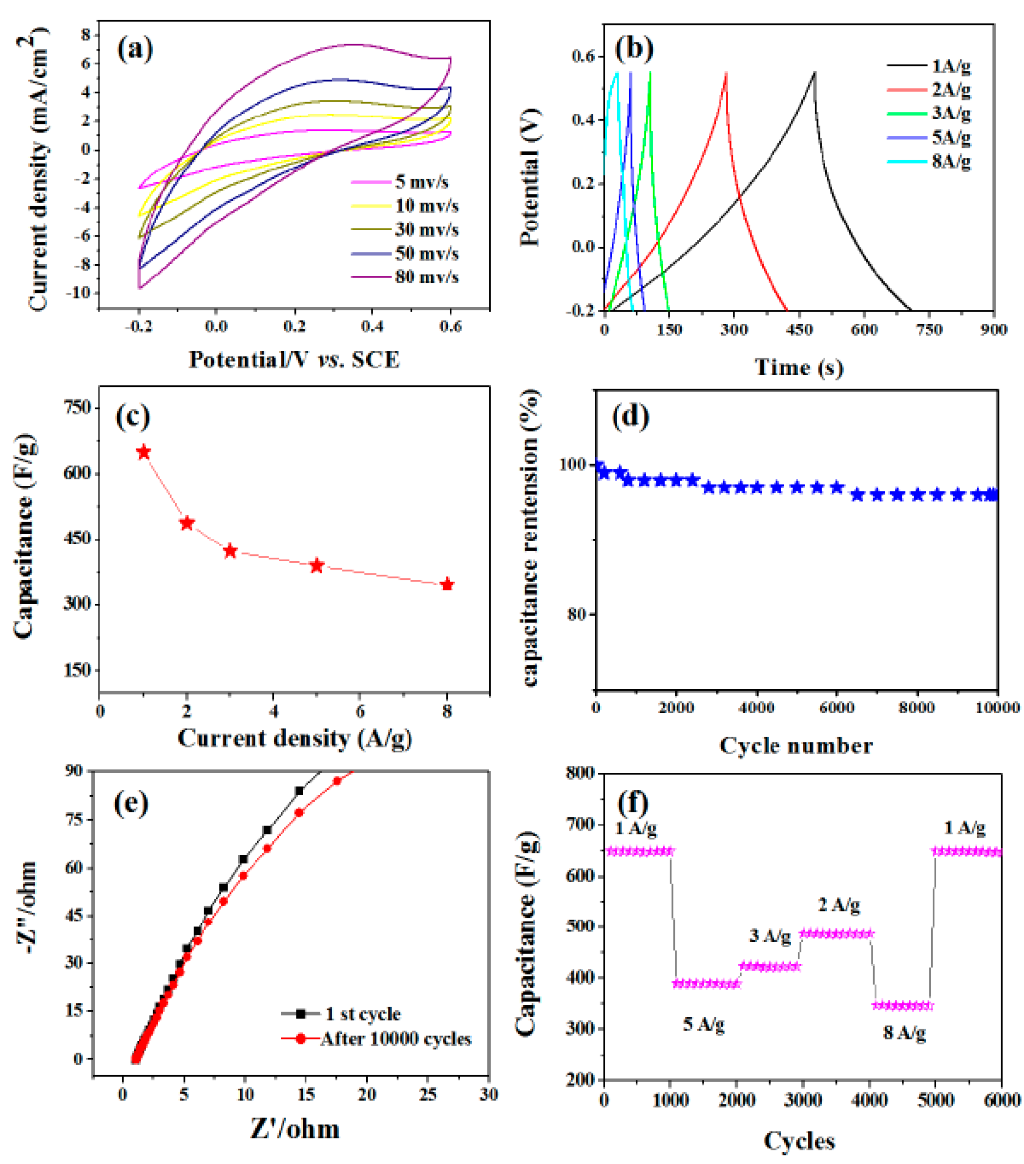 Coatings 11 00783 g007
