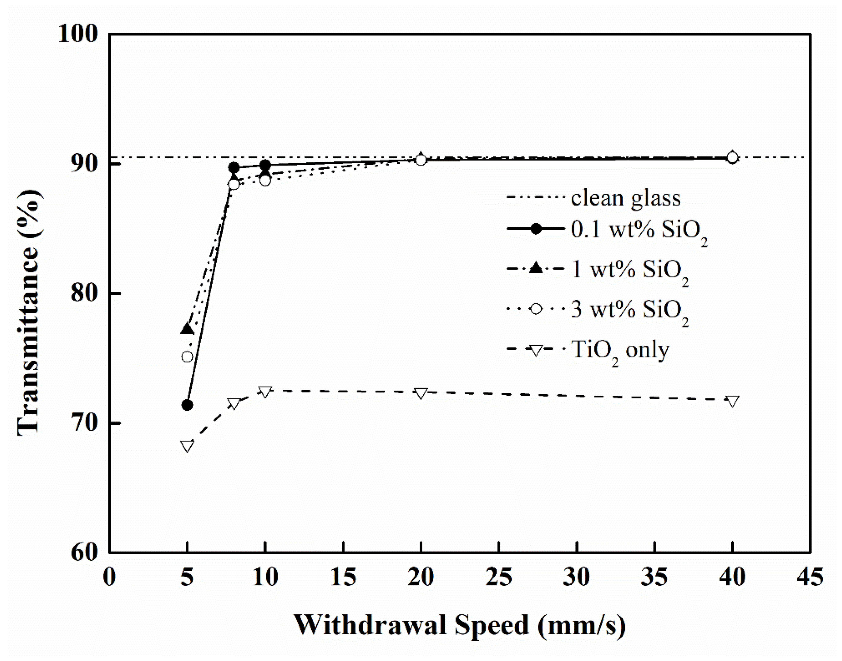 Coatings 11 00784 g001