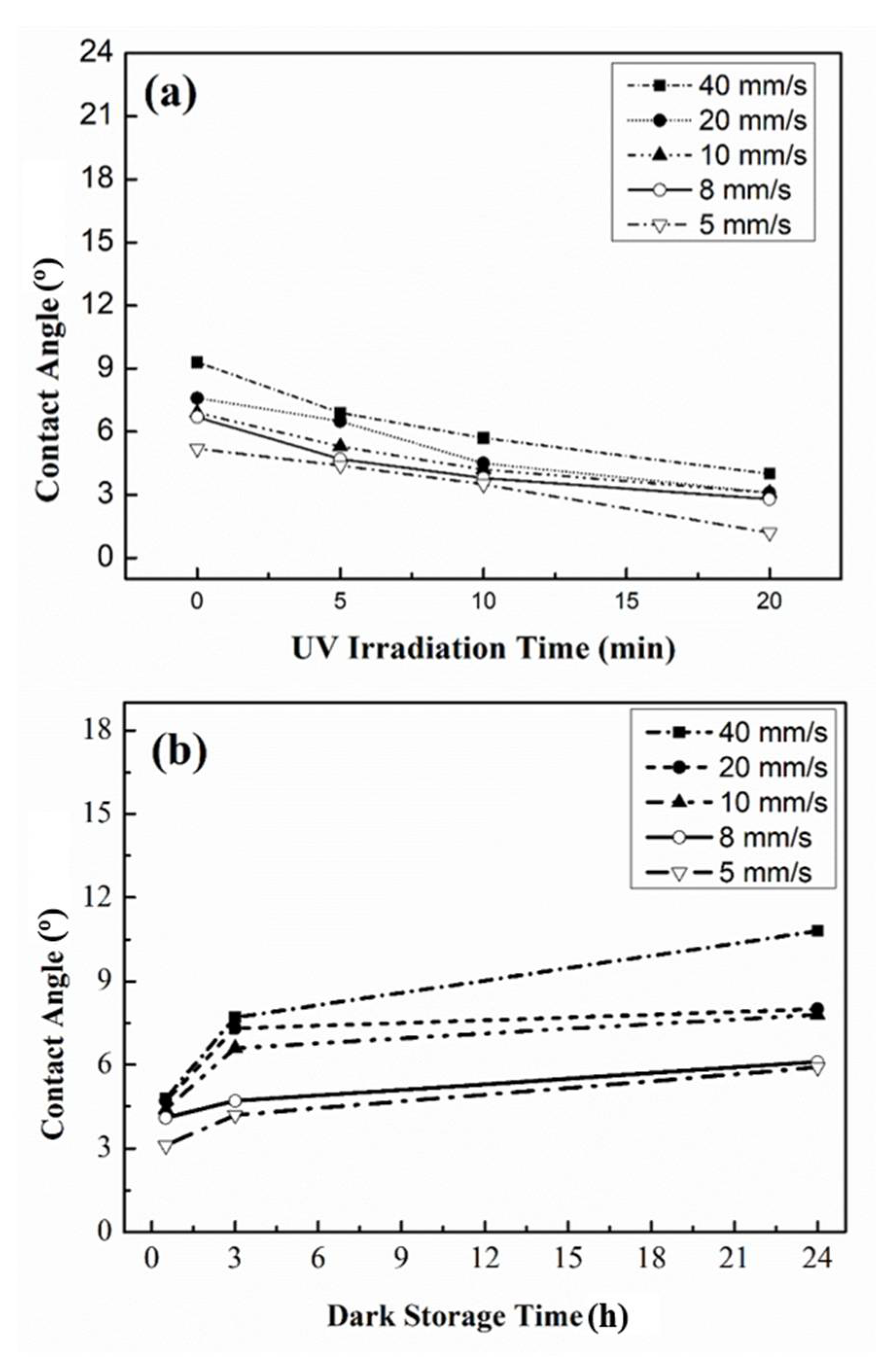 Coatings 11 00784 g002