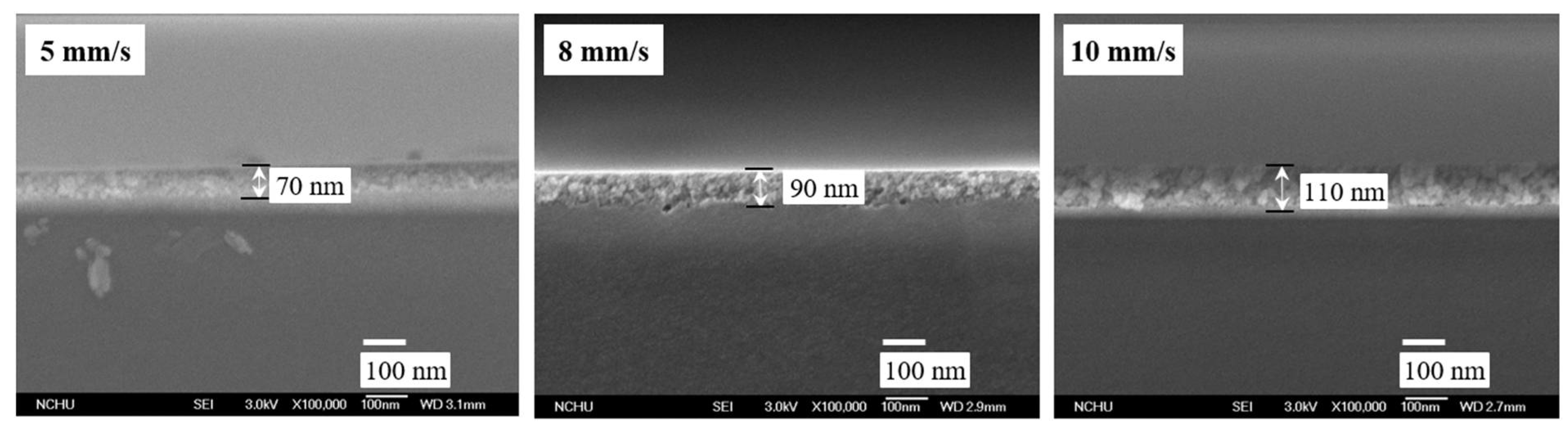 Coatings 11 00784 g003