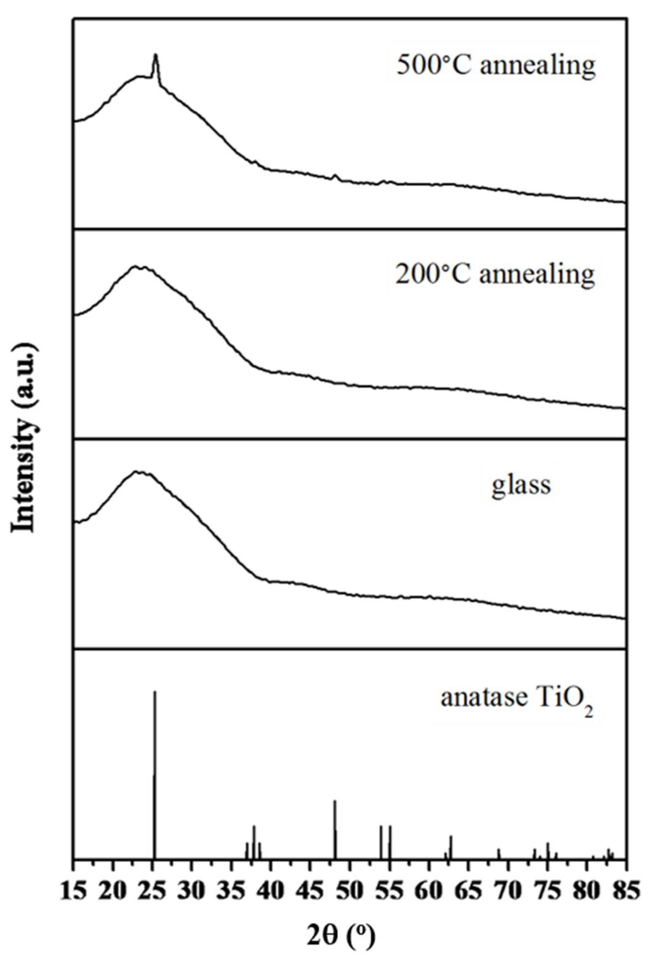 Coatings 11 00784 g005