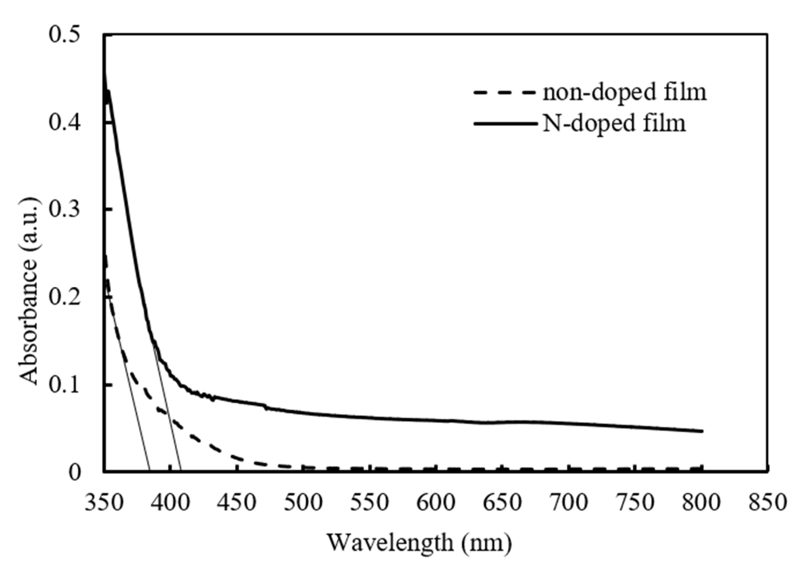 Coatings 11 00784 g007
