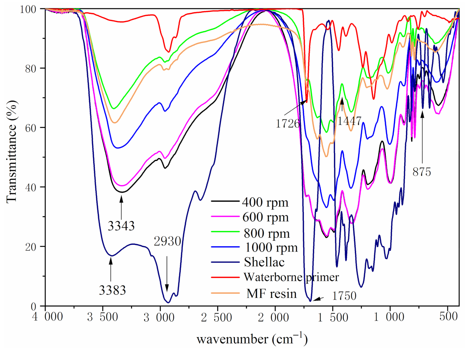 Coatings 11 00785 g004