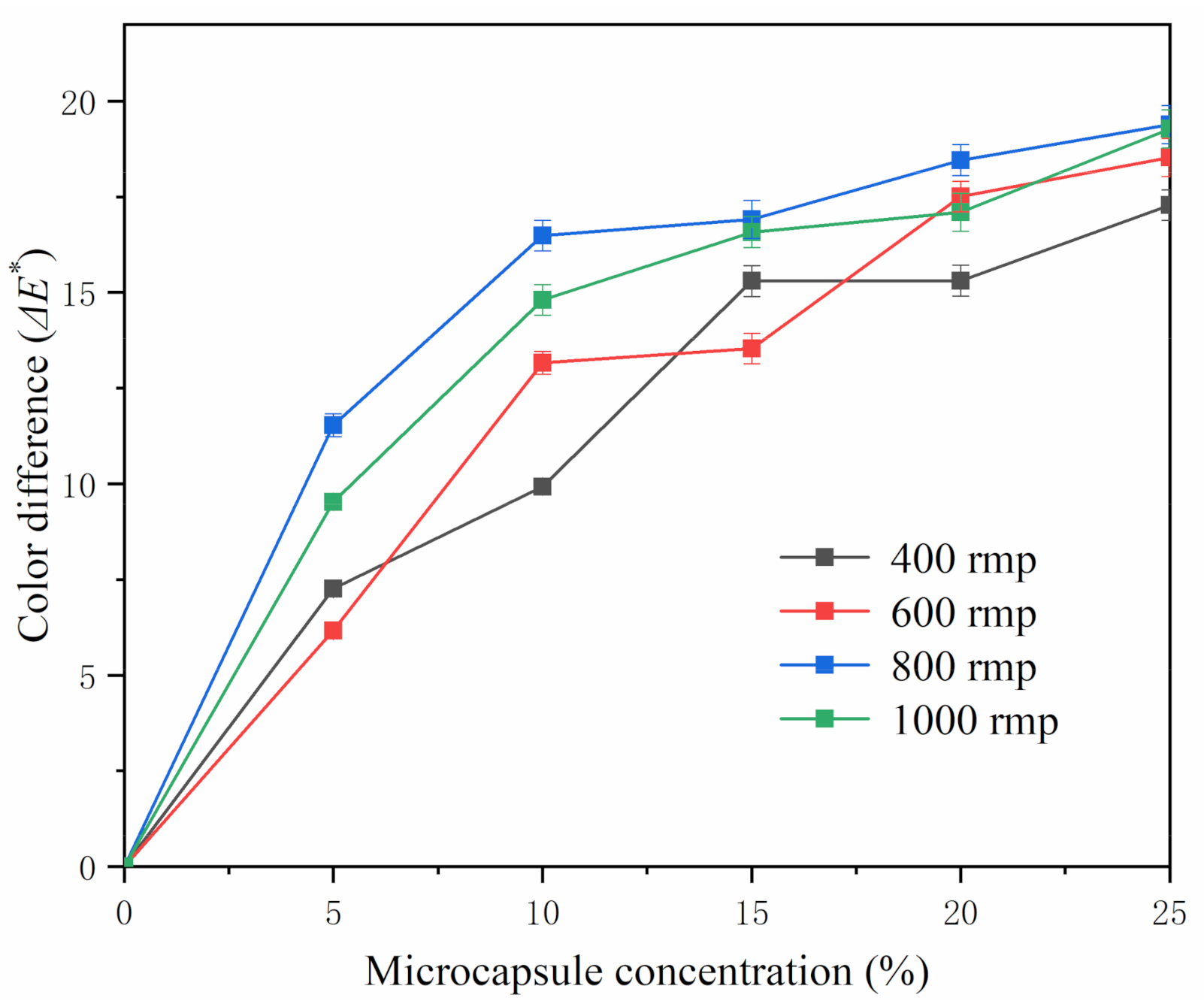 Coatings 11 00785 g005