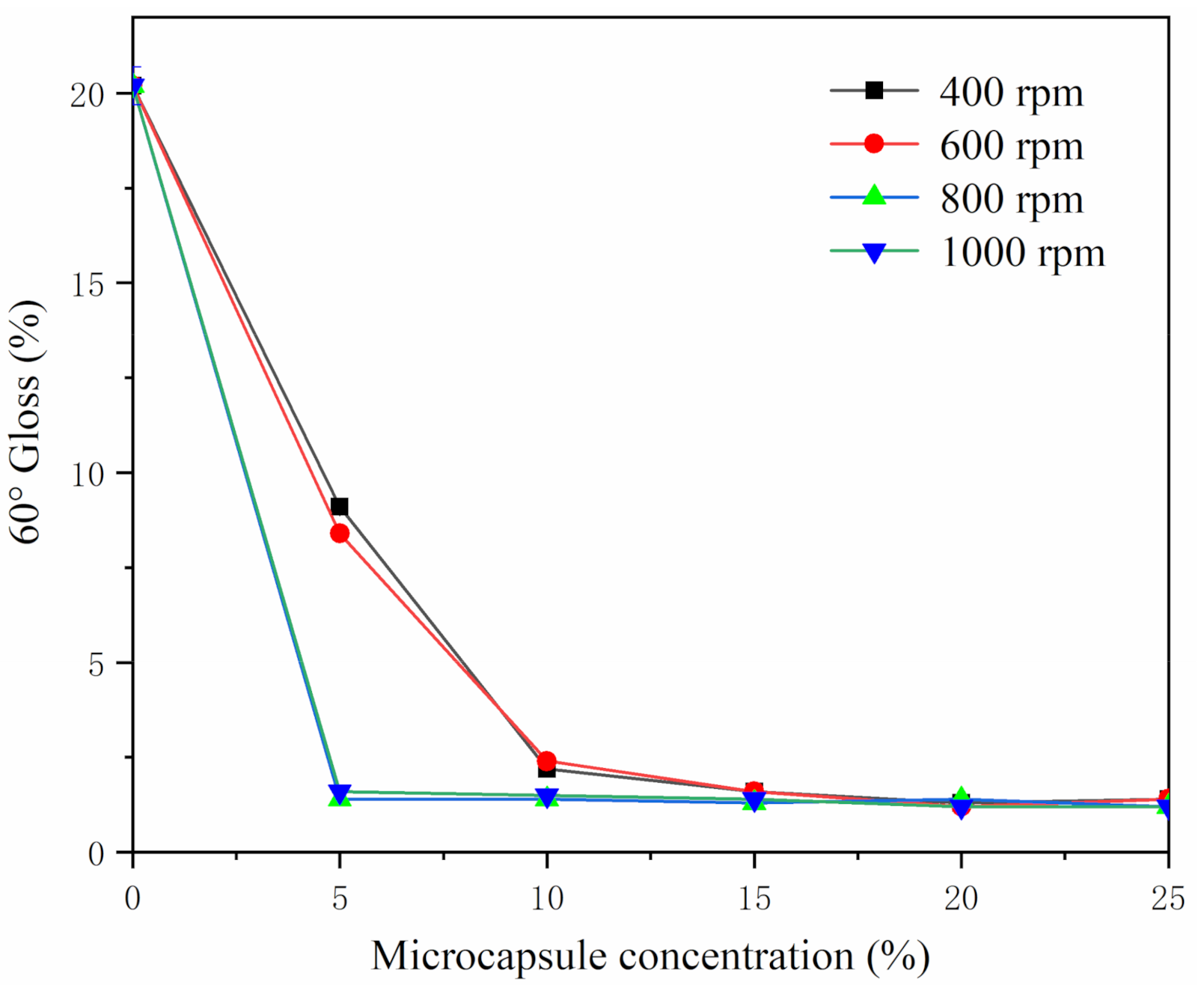 Coatings 11 00785 g006