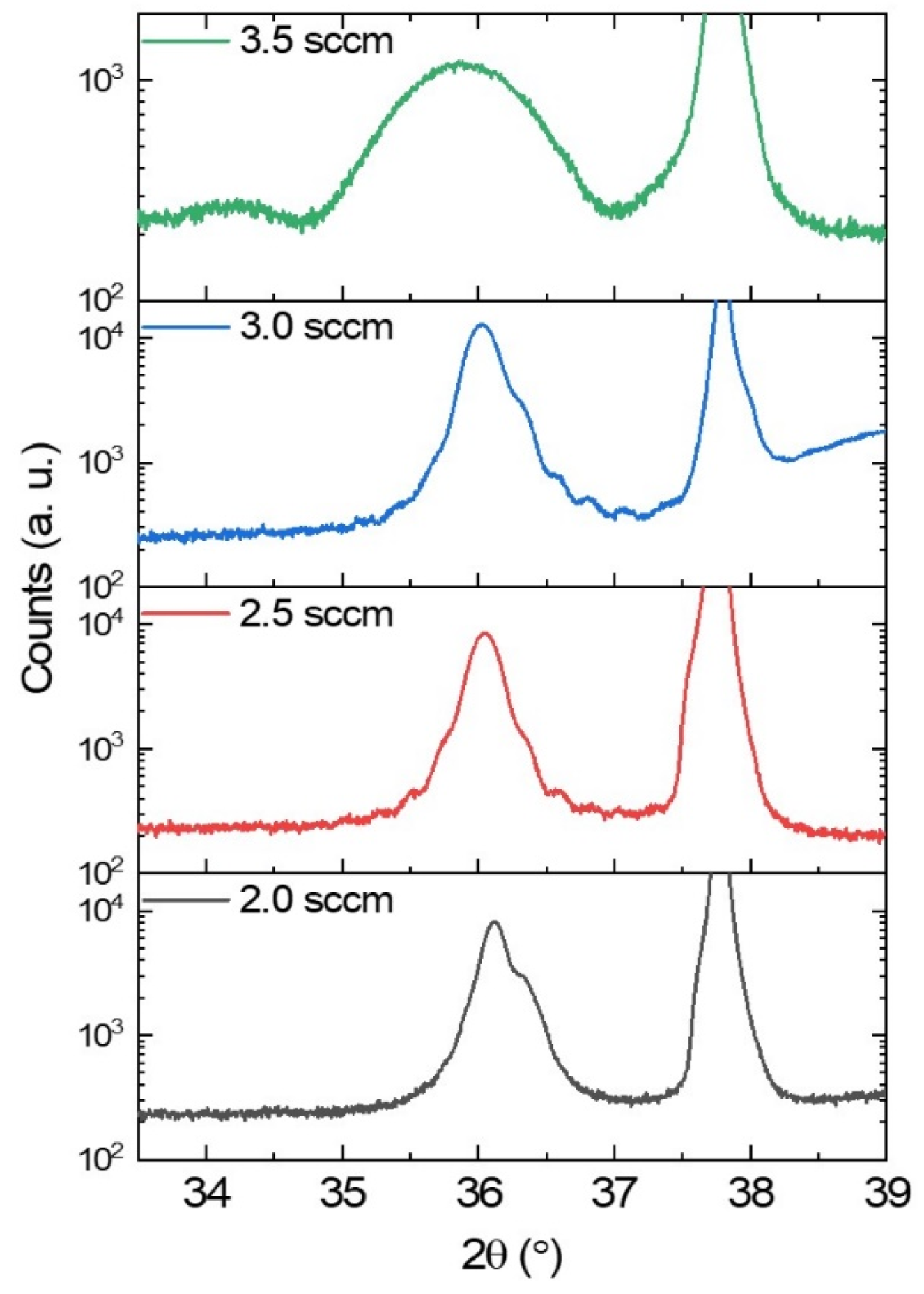 Coatings 11 00786 g002