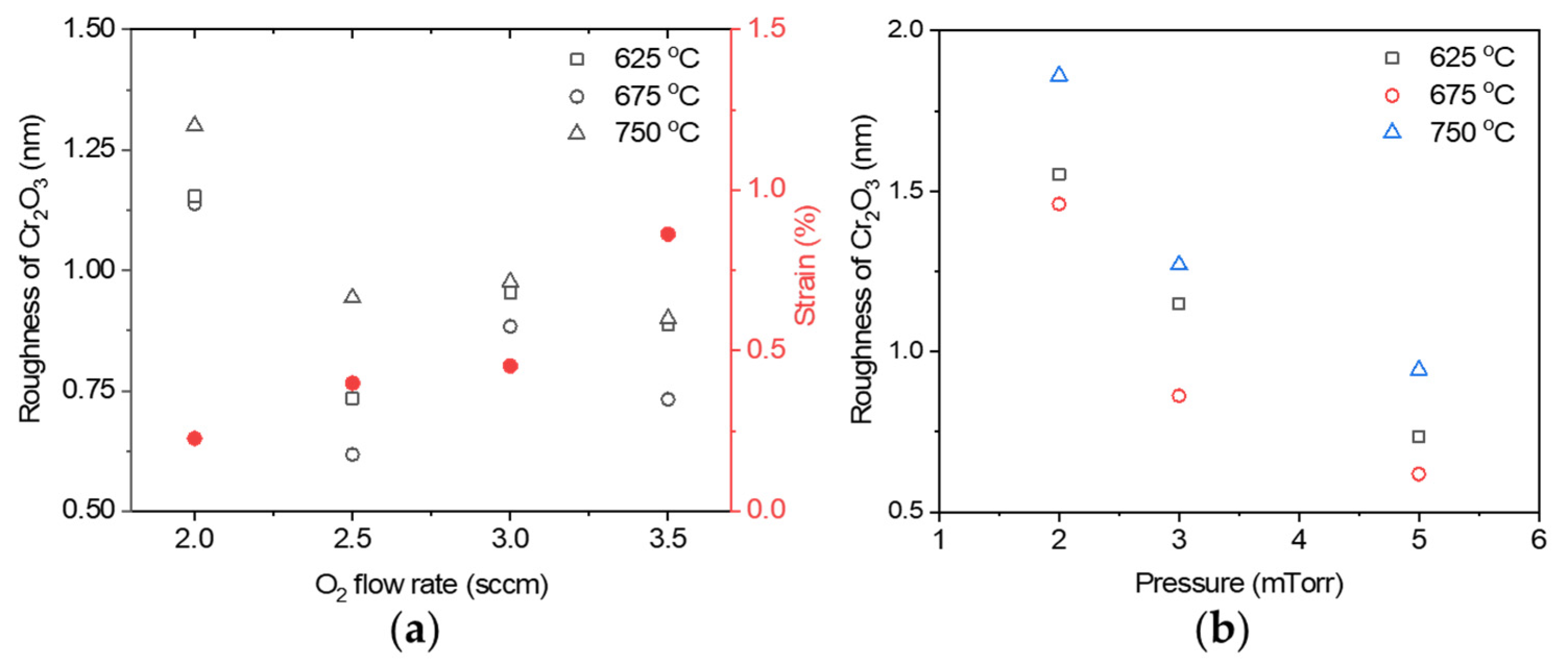 Coatings 11 00786 g003