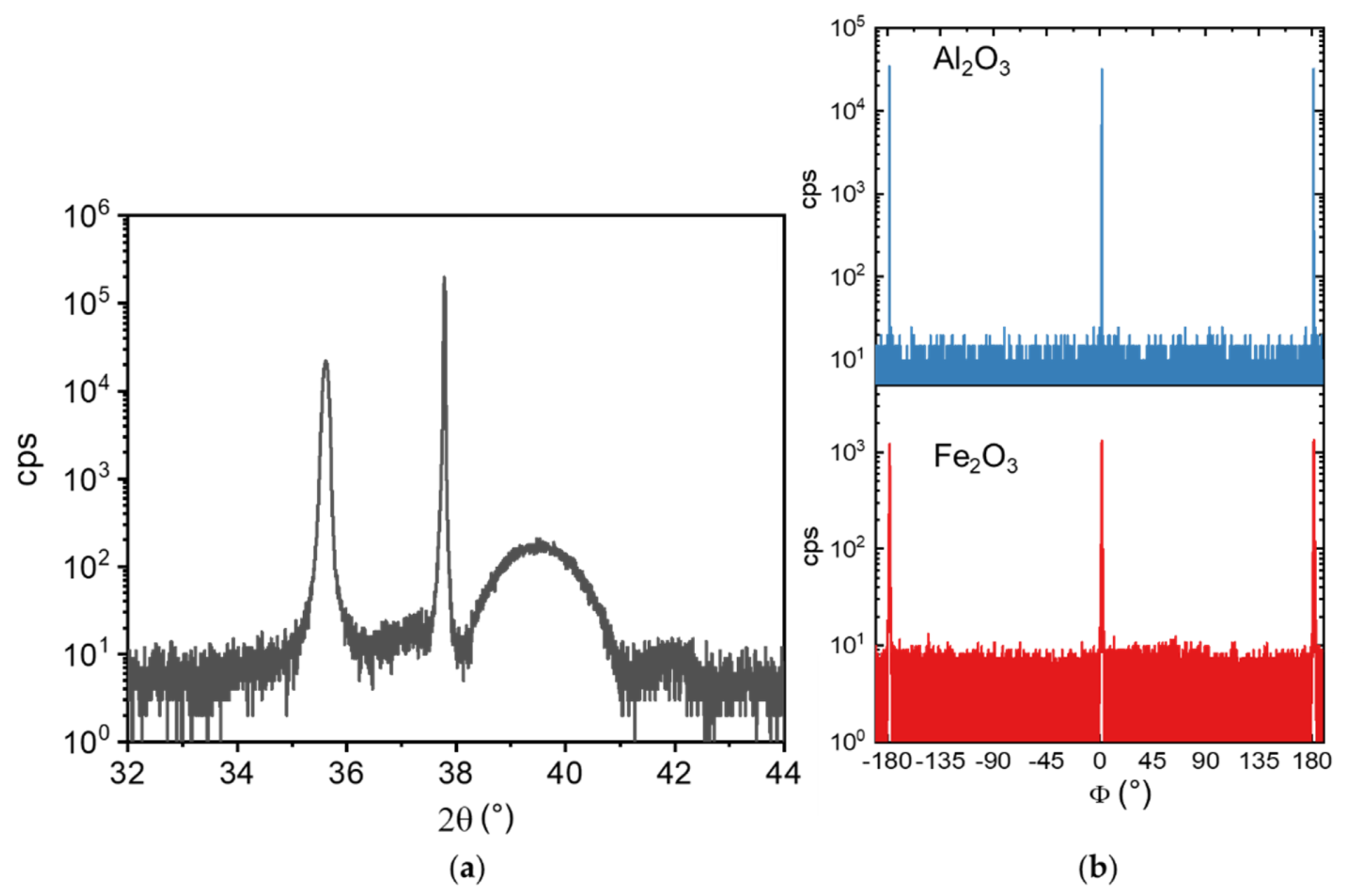 Coatings 11 00786 g004