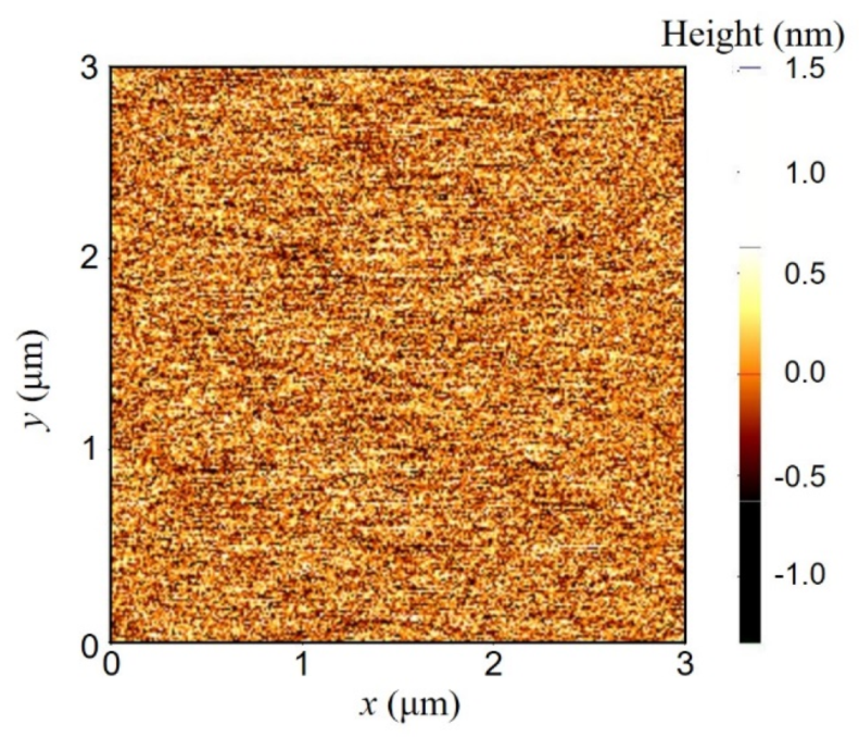 Coatings 11 00786 g005