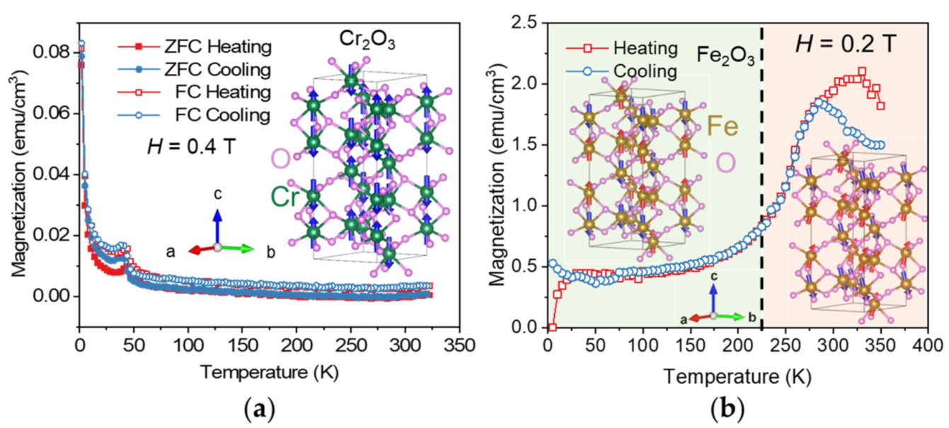 Coatings 11 00786 g006