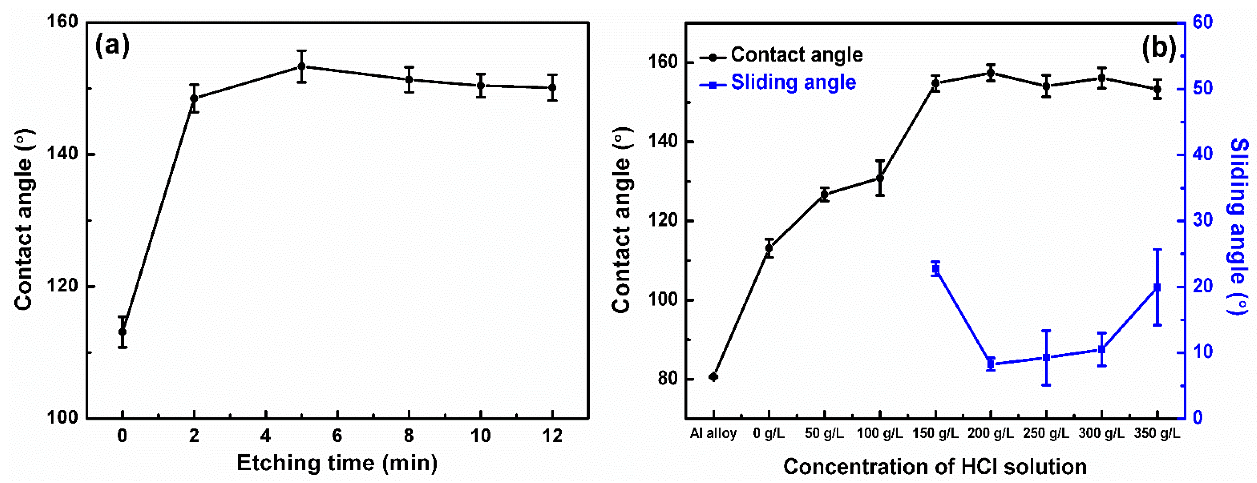 Coatings 11 00788 g002