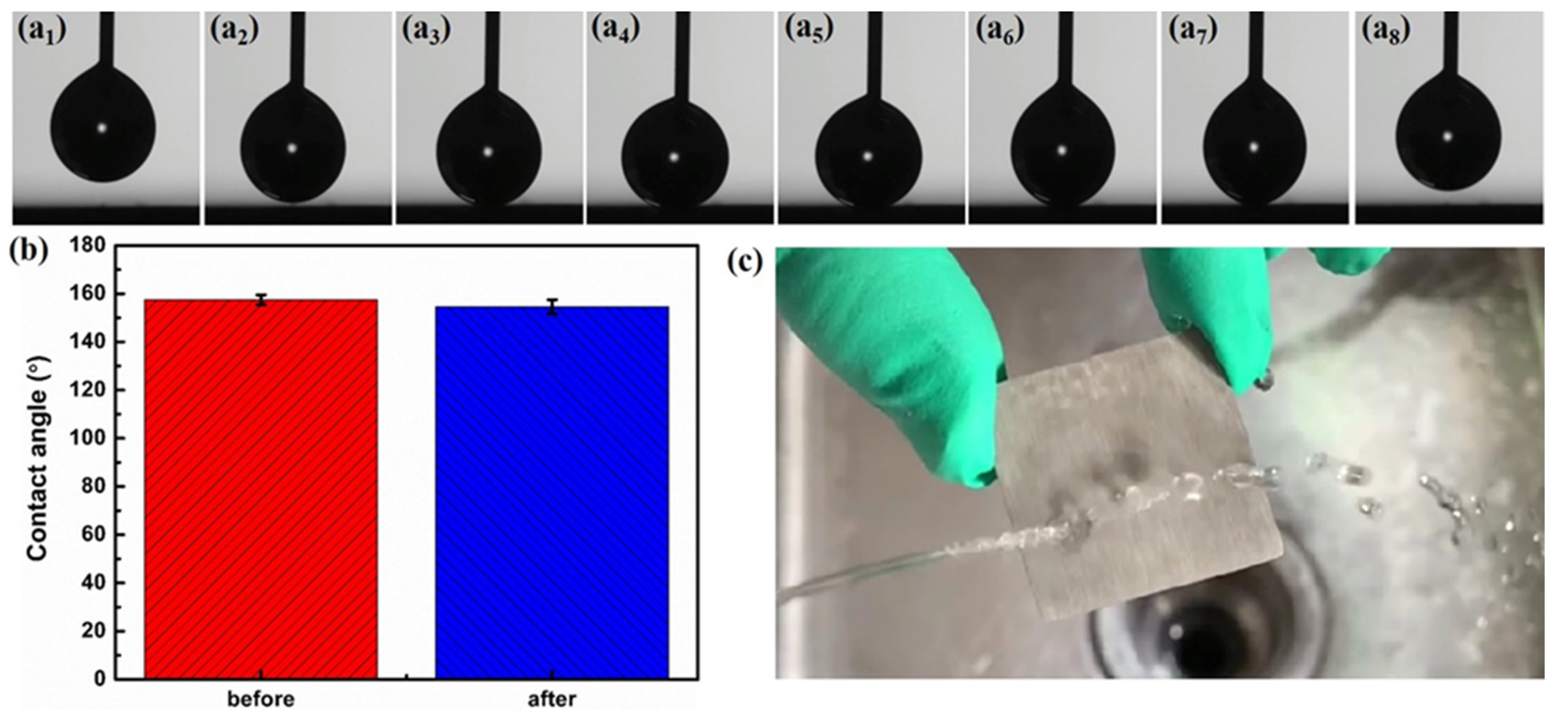 Coatings 11 00788 g005