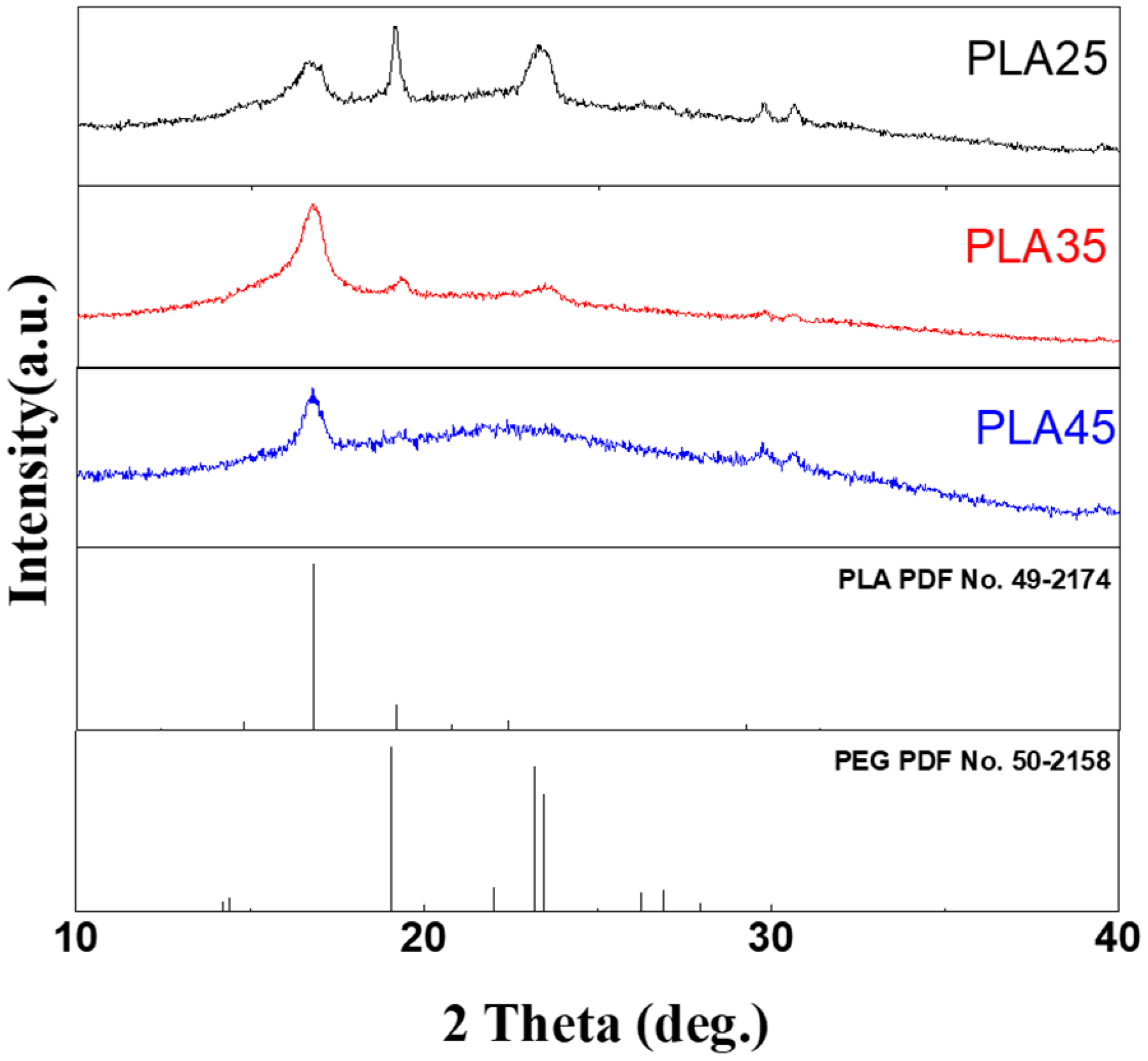 Coatings 11 00790 g002