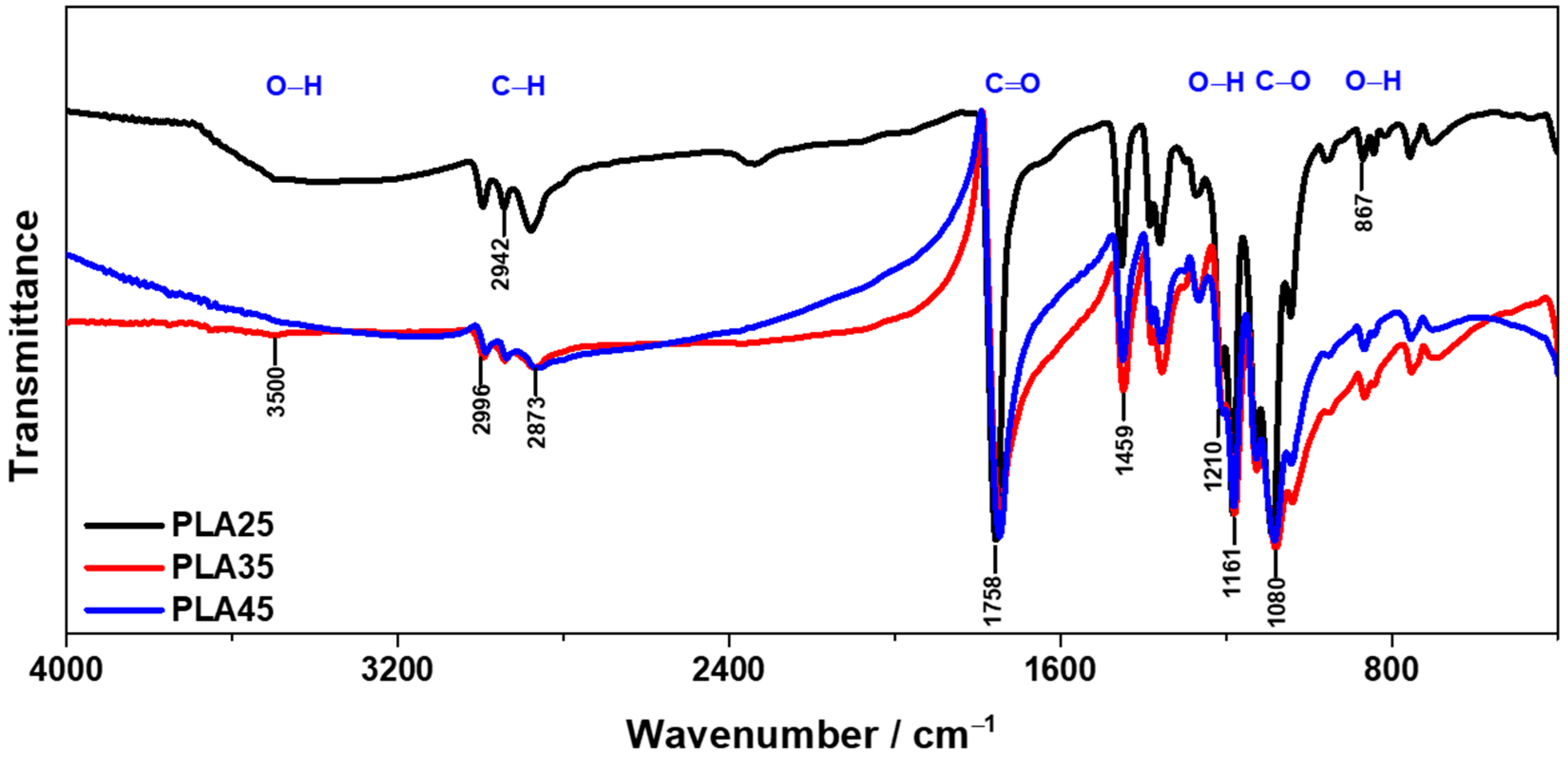 Coatings 11 00790 g003