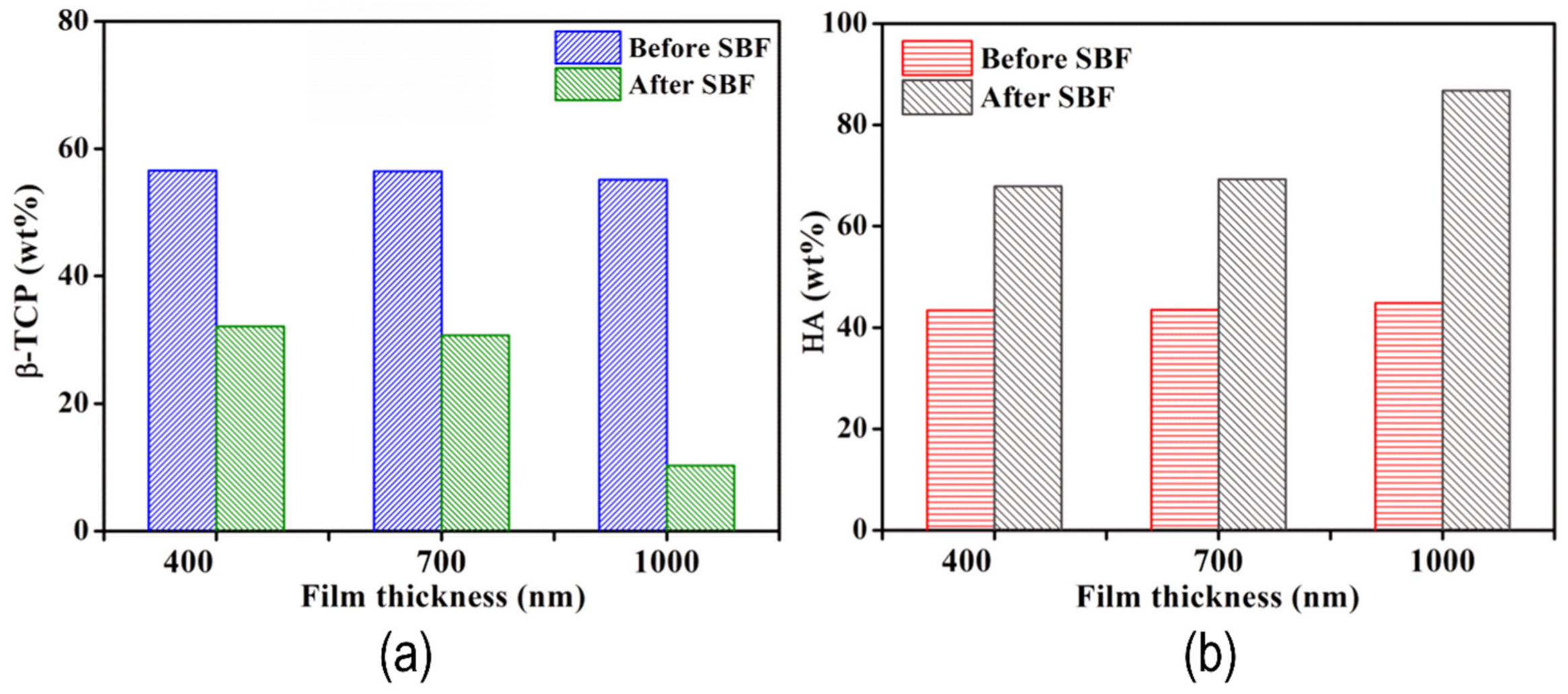 Coatings 11 00791 g001